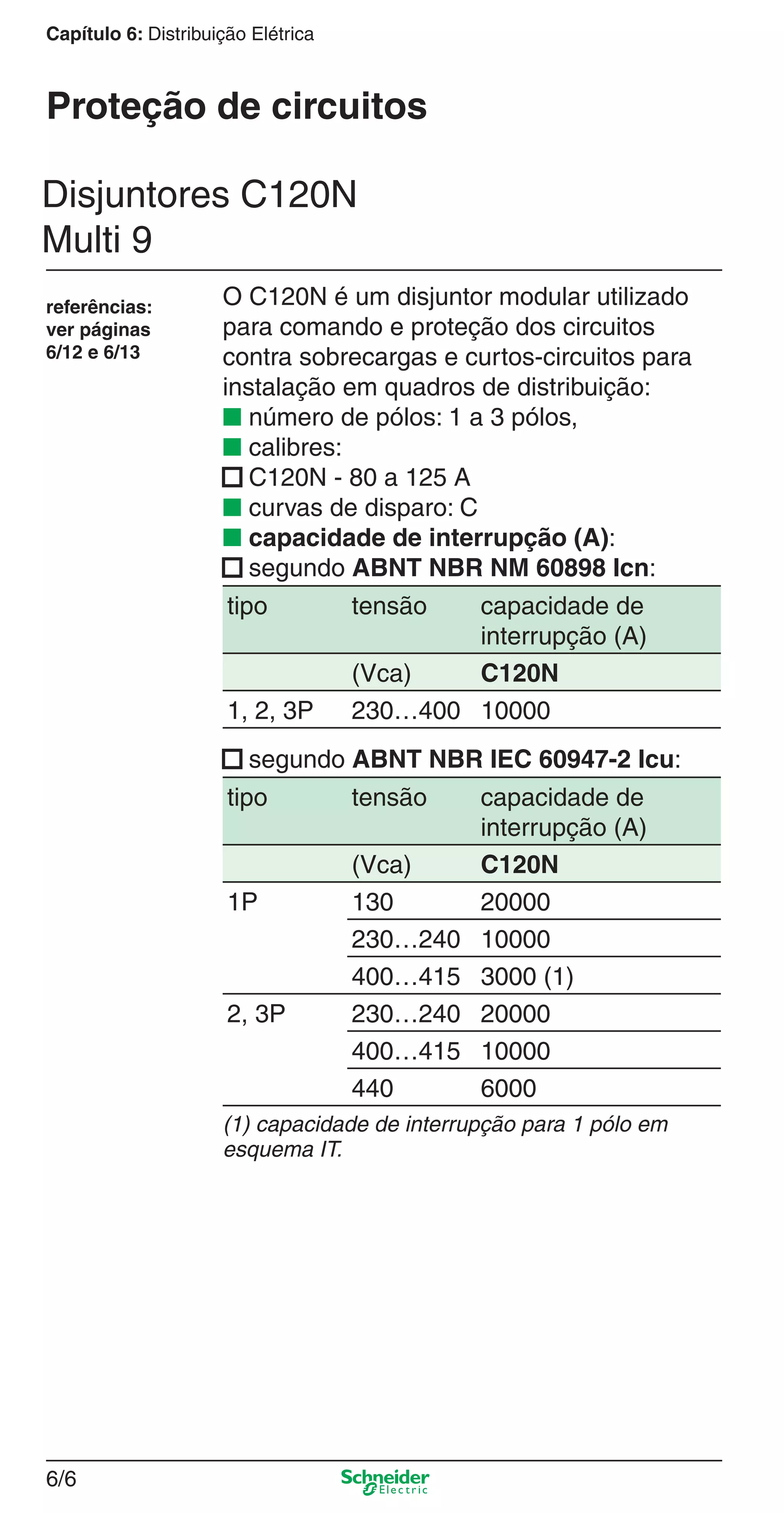 6/6
Capítulo 6: Distribuição Elétrica
Proteção de circuitos
referências:
ver páginas
6/12 e 6/13
O C120N é um disjuntor modular utilizado
para comando e proteção dos circuitos
contra sobrecargas e curtos-circuitos para
instalação em quadros de distribuição:
■ número de pólos: 1 a 3 pólos,
■ calibres:
■ C120N - 80 a 125 A
■ curvas de disparo: C
■ capacidade de interrupção (A):
■ segundo ABNT NBR NM 60898 Icn:
tipo tensão capacidade de
interrupção (A)
(Vca) C120N
1, 2, 3P 230…400 10000
■ segundo ABNT NBR IEC 60947-2 Icu:
tipo tensão capacidade de
interrupção (A)
(Vca) C120N
1P 130 20000
230…240 10000
400…415 3000 (1)
2, 3P 230…240 20000
400…415 10000
440 6000
(1) capacidade de interrupção para 1 pólo em
esquema IT.
Disjuntores C120N
Multi 9
6_Distrib eletr-1.indd 6/66_Distrib eletr-1.indd 6/6 9/19/08 11:56:10 AM9/19/08 11:56:10 AM
 