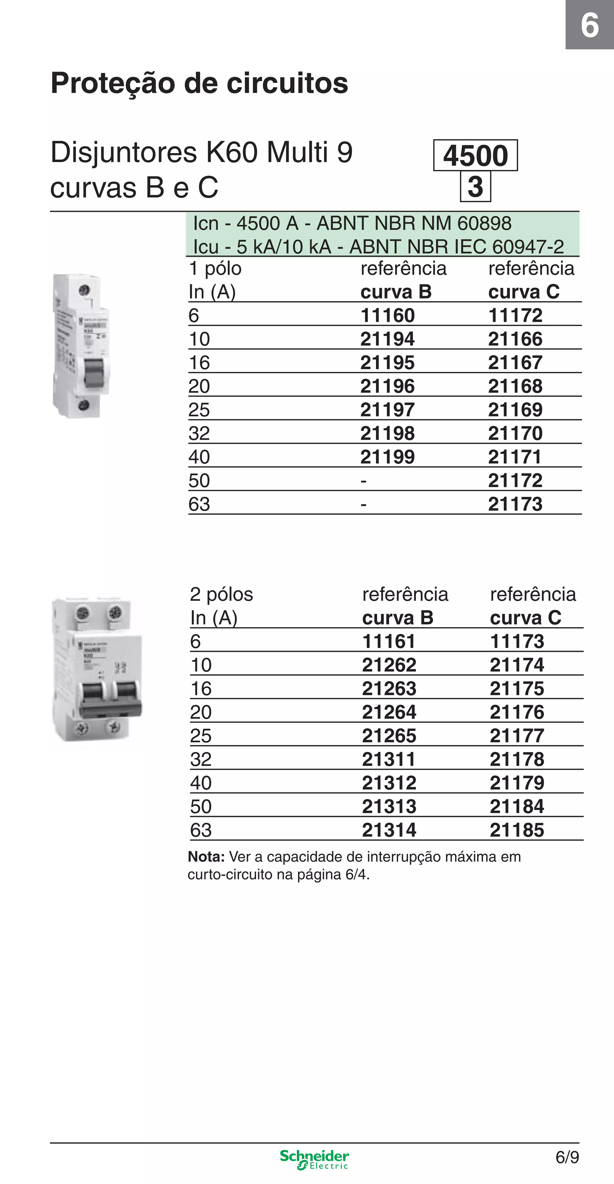 6/9
6
1 pólo referência referência
In (A) curva B curva C
6 11160 11172
10 21194 21166
16 21195 21167
20 21196 21168
25 21197 21169
32 21198 21170
40 21199 21171
50 - 21172
63 - 21173
Icn - 4500 A - ABNT NBR NM 60898
Icu - 5 kA/10 kA - ABNT NBR IEC 60947-2
2 pólos referência referência
In (A) curva B curva C
6 11161 11173
10 21262 21174
16 21263 21175
20 21264 21176
25 21265 21177
32 21311 21178
40 21312 21179
50 21313 21184
63 21314 21185
Disjuntores K60 Multi 9
curvas B e C 3
4500
Nota: Ver a capacidade de interrupção máxima em
curto-circuito na página 6/4.
Proteção de circuitos
6_Distrib eletr-1.indd 6/96_Distrib eletr-1.indd 6/9 9/19/08 11:56:12 AM9/19/08 11:56:12 AM
 