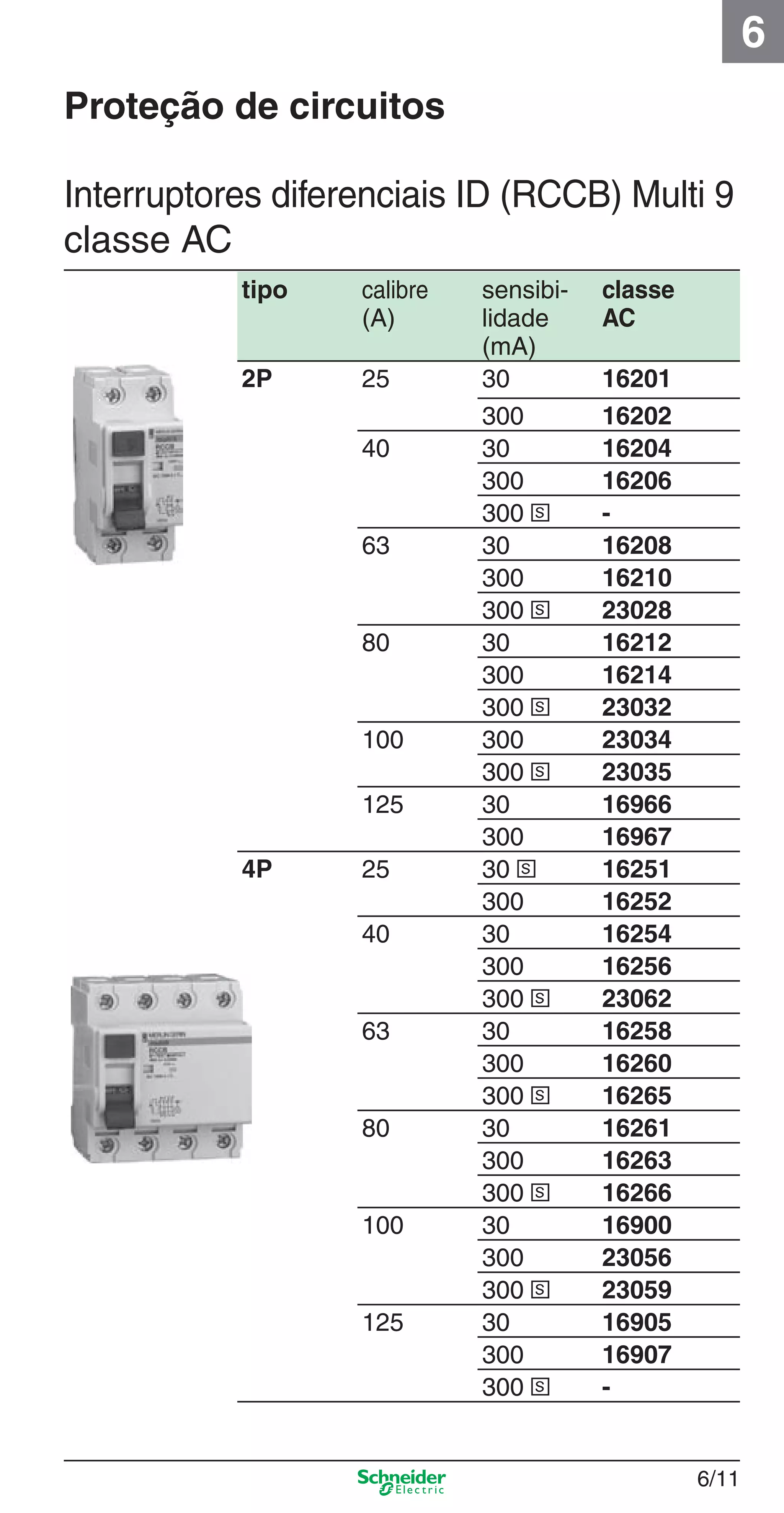 6/11
6
Interruptores diferenciais ID (RCCB) Multi 9
classe AC
Proteção de circuitos
tipo calibre
(A)
sensibi-
lidade
(mA)
classe
AC
2P 25 30 16201
300 16202
40 30 16204
300 16206
300 s -
63 30 16208
300 16210
300 s 23028
80 30 16212
300 16214
300 s 23032
100 300 23034
300 s 23035
125 30 16966
300 16967
4P 25 30 s 16251
300 16252
40 30 16254
300 16256
300 s 23062
63 30 16258
300 16260
300 s 16265
80 30 16261
300 16263
300 s 16266
100 30 16900
300 23056
300 s 23059
125 30 16905
300 16907
300 s -
6_Distrib eletr-1.indd 6/116_Distrib eletr-1.indd 6/11 9/19/08 11:56:13 AM9/19/08 11:56:13 AM
 