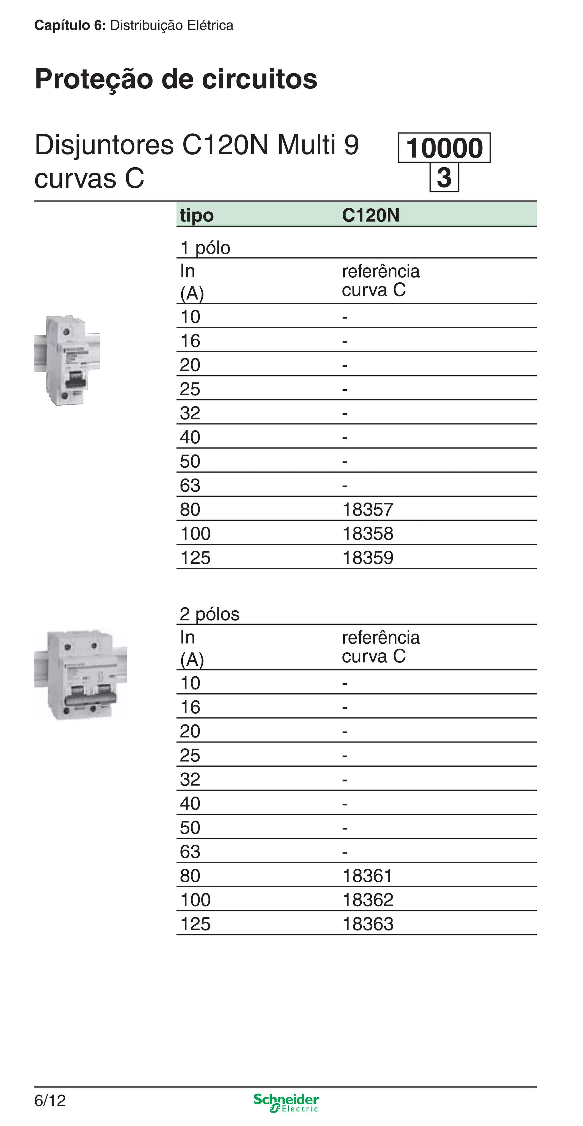 6/12
Capítulo 6: Distribuição Elétrica
Disjuntores C120N Multi 9
curvas C 3
10000
Proteção de circuitos
tipo C120N
1 pólo
In
(A)
referência
curva C
10 -
16 -
20 -
25 -
32 -
40 -
50 -
63 -
80 18357
100 18358
125 18359
2 pólos
In
(A)
referência
curva C
10 -
16 -
20 -
25 -
32 -
40 -
50 -
63 -
80 18361
100 18362
125 18363
6_Distrib eletr-1.indd 6/126_Distrib eletr-1.indd 6/12 9/19/08 11:56:14 AM9/19/08 11:56:14 AM
 