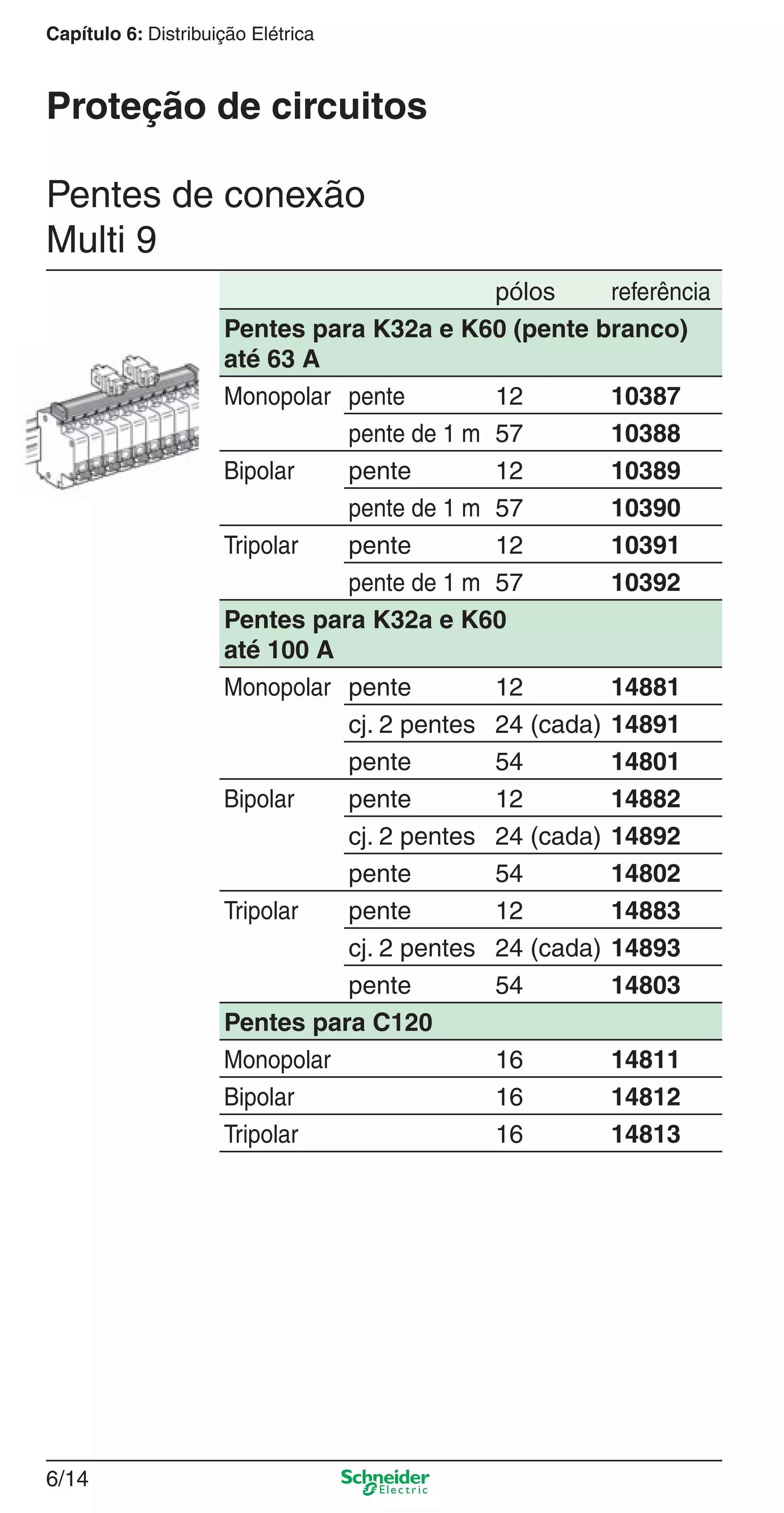 6/14
Capítulo 6: Distribuição Elétrica
Pentes de conexão
Multi 9
Proteção de circuitos
pólos referência
Pentes para K32a e K60 (pente branco)
até 63 A
Monopolar pente 12 10387
pente de 1 m 57 10388
Bipolar pente 12 10389
pente de 1 m 57 10390
Tripolar pente 12 10391
pente de 1 m 57 10392
Pentes para K32a e K60
até 100 A
Monopolar pente 12 14881
cj. 2 pentes 24 (cada) 14891
pente 54 14801
Bipolar pente 12 14882
cj. 2 pentes 24 (cada) 14892
pente 54 14802
Tripolar pente 12 14883
cj. 2 pentes 24 (cada) 14893
pente 54 14803
Pentes para C120
Monopolar 16 14811
Bipolar 16 14812
Tripolar 16 14813
6_Distrib eletr-1.indd 6/146_Distrib eletr-1.indd 6/14 9/19/08 11:56:14 AM9/19/08 11:56:14 AM
 