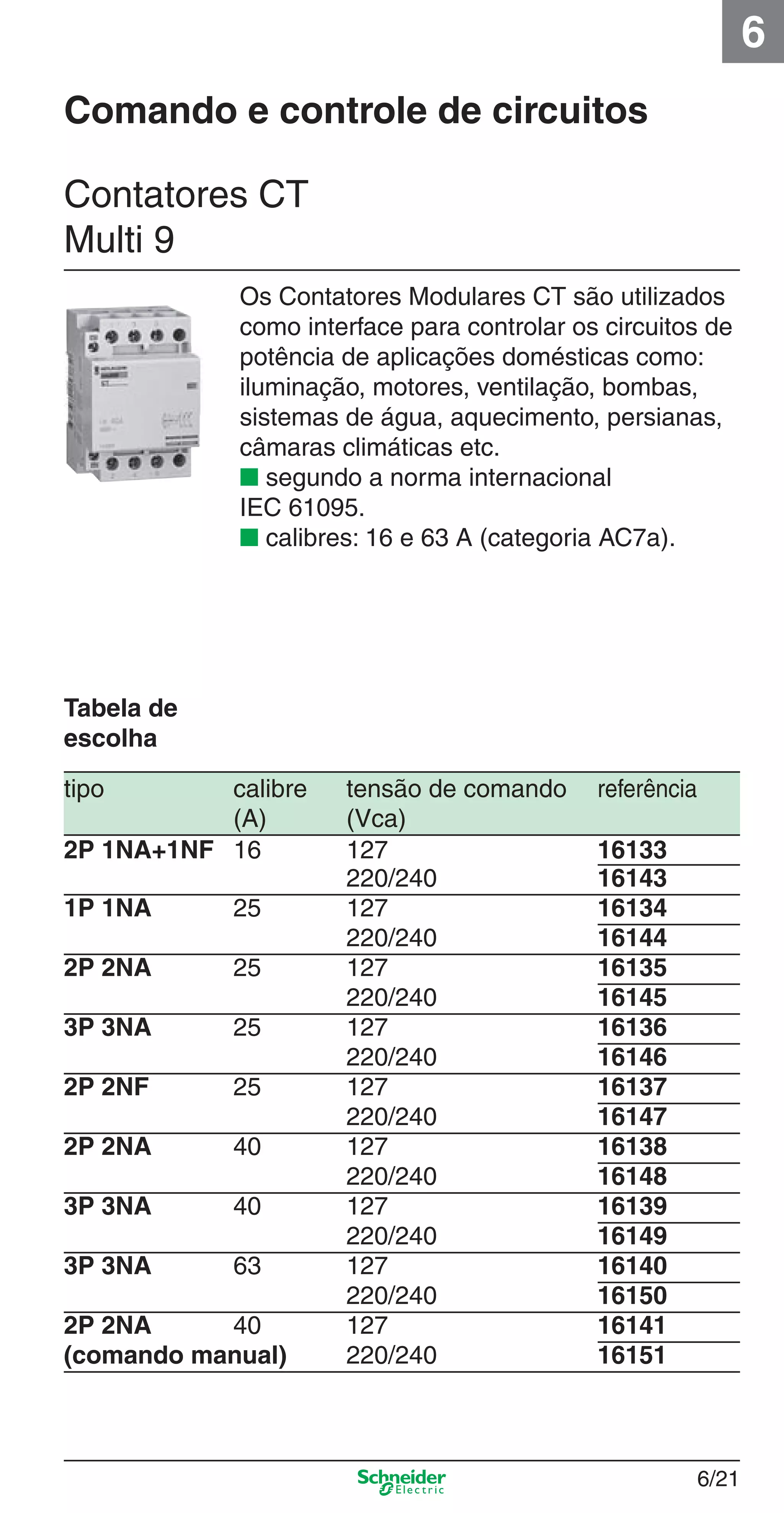 6/21
6
Os Contatores Modulares CT são utilizados
como interface para controlar os circuitos de
potência de aplicações domésticas como:
iluminação, motores, ventilação, bombas,
sistemas de água, aquecimento, persianas,
câmaras climáticas etc.
■ segundo a norma internacional
IEC 61095.
■ calibres: 16 e 63 A (categoria AC7a).
Contatores CT
Multi 9
Comando e controle de circuitos
tipo calibre tensão de comando referência
(A) (Vca)
2P 1NA+1NF 16 127 16133
220/240 16143
1P 1NA 25 127 16134
220/240 16144
2P 2NA 25 127 16135
220/240 16145
3P 3NA 25 127 16136
220/240 16146
2P 2NF 25 127 16137
220/240 16147
2P 2NA 40 127 16138
220/240 16148
3P 3NA 40 127 16139
220/240 16149
3P 3NA 63 127 16140
220/240 16150
2P 2NA 40 127 16141
(comando manual) 220/240 16151
Tabela de
escolha
6_Distrib eletr-1.indd 6/216_Distrib eletr-1.indd 6/21 9/19/08 11:56:16 AM9/19/08 11:56:16 AM
 