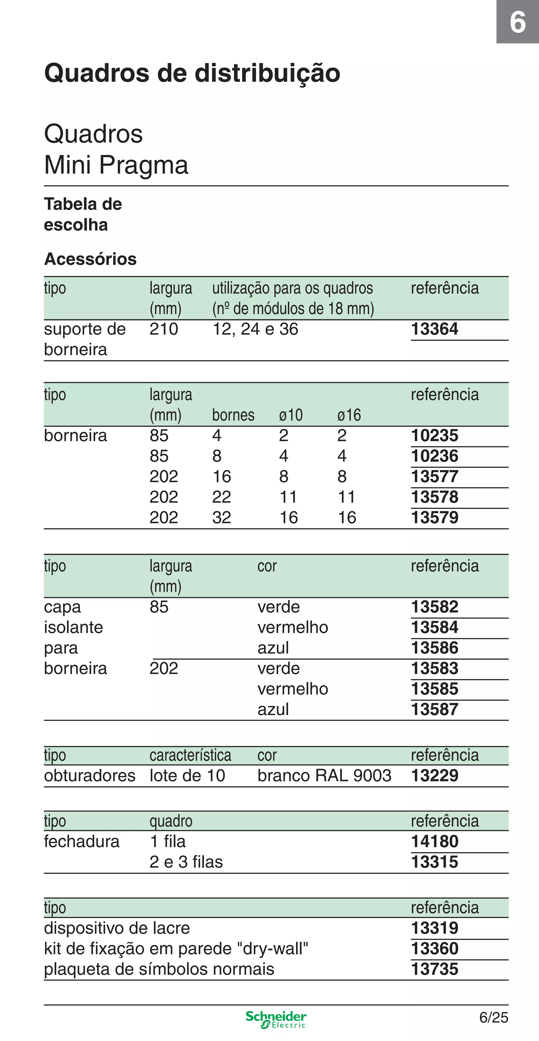 6/25
6
tipo largura utilização para os quadros referência
(mm) (nº de módulos de 18 mm)
suporte de 210 12, 24 e 36 13364
borneira
tipo largura cor referência
(mm)
capa 85 verde 13582
isolante vermelho 13584
para azul 13586
borneira 202 verde 13583
vermelho 13585
azul 13587
tipo característica cor referência
obturadores lote de 10 branco RAL 9003 13229
tipo quadro referência
fechadura 1 ﬁla 14180
2 e 3 ﬁlas 13315
tipo referência
dispositivo de lacre 13319
kit de ﬁxação em parede "dry-wall" 13360
plaqueta de símbolos normais 13735
Acessórios
Tabela de
escolha
tipo largura referência
(mm) bornes ø10 ø16
borneira 85 4 2 2 10235
85 8 4 4 10236
202 16 8 8 13577
202 22 11 11 13578
202 32 16 16 13579
Quadros
Mini Pragma
Quadros de distribuição
6_Distrib eletr-1.indd 6/256_Distrib eletr-1.indd 6/25 9/19/08 11:56:17 AM9/19/08 11:56:17 AM
 