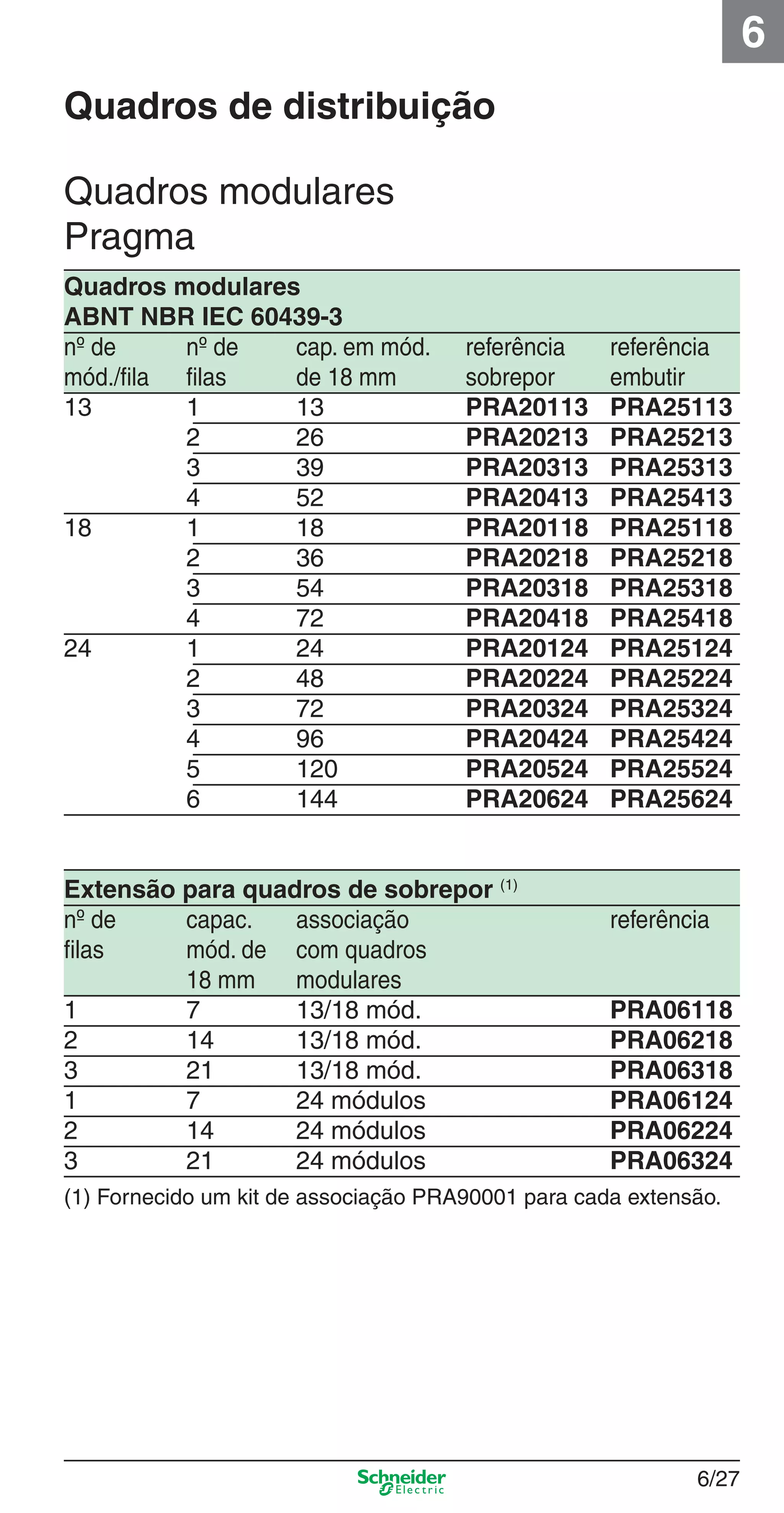 6/27
6
Quadros modulares
Pragma
Quadros modulares
ABNT NBR IEC 60439-3
nº de nº de cap. em mód. referência referência
mód./ﬁla ﬁlas de 18 mm sobrepor embutir
13 1 13 PRA20113 PRA25113
2 26 PRA20213 PRA25213
3 39 PRA20313 PRA25313
4 52 PRA20413 PRA25413
18 1 18 PRA20118 PRA25118
2 36 PRA20218 PRA25218
3 54 PRA20318 PRA25318
4 72 PRA20418 PRA25418
24 1 24 PRA20124 PRA25124
2 48 PRA20224 PRA25224
3 72 PRA20324 PRA25324
4 96 PRA20424 PRA25424
5 120 PRA20524 PRA25524
6 144 PRA20624 PRA25624
Extensão para quadros de sobrepor (1)
nº de capac. associação referência
ﬁlas mód. de com quadros
18 mm modulares
1 7 13/18 mód. PRA06118
2 14 13/18 mód. PRA06218
3 21 13/18 mód. PRA06318
1 7 24 módulos PRA06124
2 14 24 módulos PRA06224
3 21 24 módulos PRA06324
(1) Fornecido um kit de associação PRA90001 para cada extensão.
Quadros de distribuição
6_Distrib eletr-1.indd 6/276_Distrib eletr-1.indd 6/27 9/19/08 11:56:18 AM9/19/08 11:56:18 AM
 