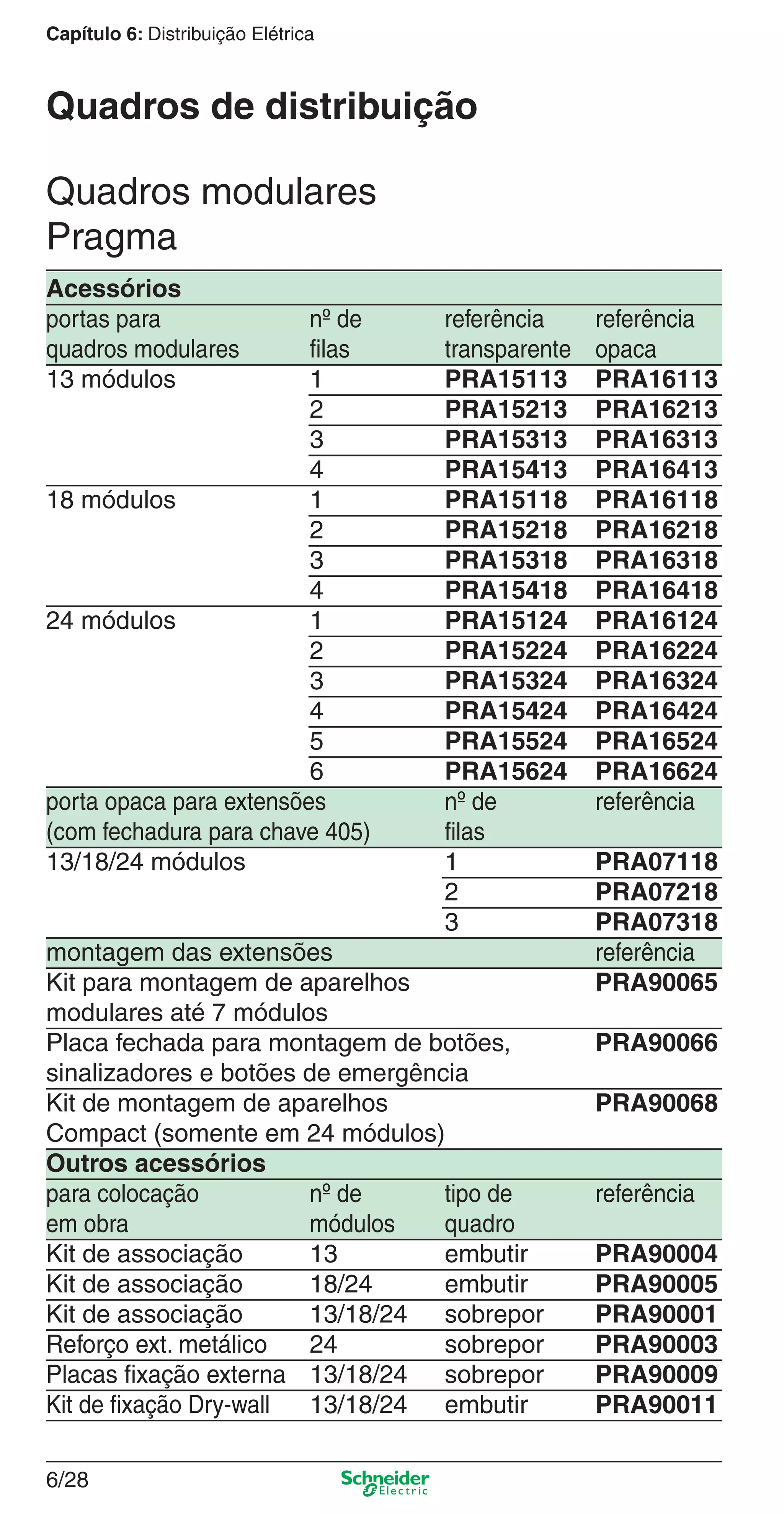 6/28
Capítulo 6: Distribuição Elétrica
Acessórios
portas para nº de referência referência
quadros modulares ﬁlas transparente opaca
13 módulos 1 PRA15113 PRA16113
2 PRA15213 PRA16213
3 PRA15313 PRA16313
4 PRA15413 PRA16413
18 módulos 1 PRA15118 PRA16118
2 PRA15218 PRA16218
3 PRA15318 PRA16318
4 PRA15418 PRA16418
24 módulos 1 PRA15124 PRA16124
2 PRA15224 PRA16224
3 PRA15324 PRA16324
4 PRA15424 PRA16424
5 PRA15524 PRA16524
6 PRA15624 PRA16624
porta opaca para extensões nº de referência
(com fechadura para chave 405) ﬁlas
13/18/24 módulos 1 PRA07118
2 PRA07218
3 PRA07318
montagem das extensões referência
Kit para montagem de aparelhos PRA90065
modulares até 7 módulos
Placa fechada para montagem de botões, PRA90066
sinalizadores e botões de emergência
Kit de montagem de aparelhos PRA90068
Compact (somente em 24 módulos)
Outros acessórios
para colocação nº de tipo de referência
em obra módulos quadro
Kit de associação 13 embutir PRA90004
Kit de associação 18/24 embutir PRA90005
Kit de associação 13/18/24 sobrepor PRA90001
Reforço ext. metálico 24 sobrepor PRA90003
Placas ﬁxação externa 13/18/24 sobrepor PRA90009
Kit de ﬁxação Dry-wall 13/18/24 embutir PRA90011
Quadros modulares
Pragma
Quadros de distribuição
6_Distrib eletr-1.indd 6/286_Distrib eletr-1.indd 6/28 9/19/08 11:56:18 AM9/19/08 11:56:18 AM
 