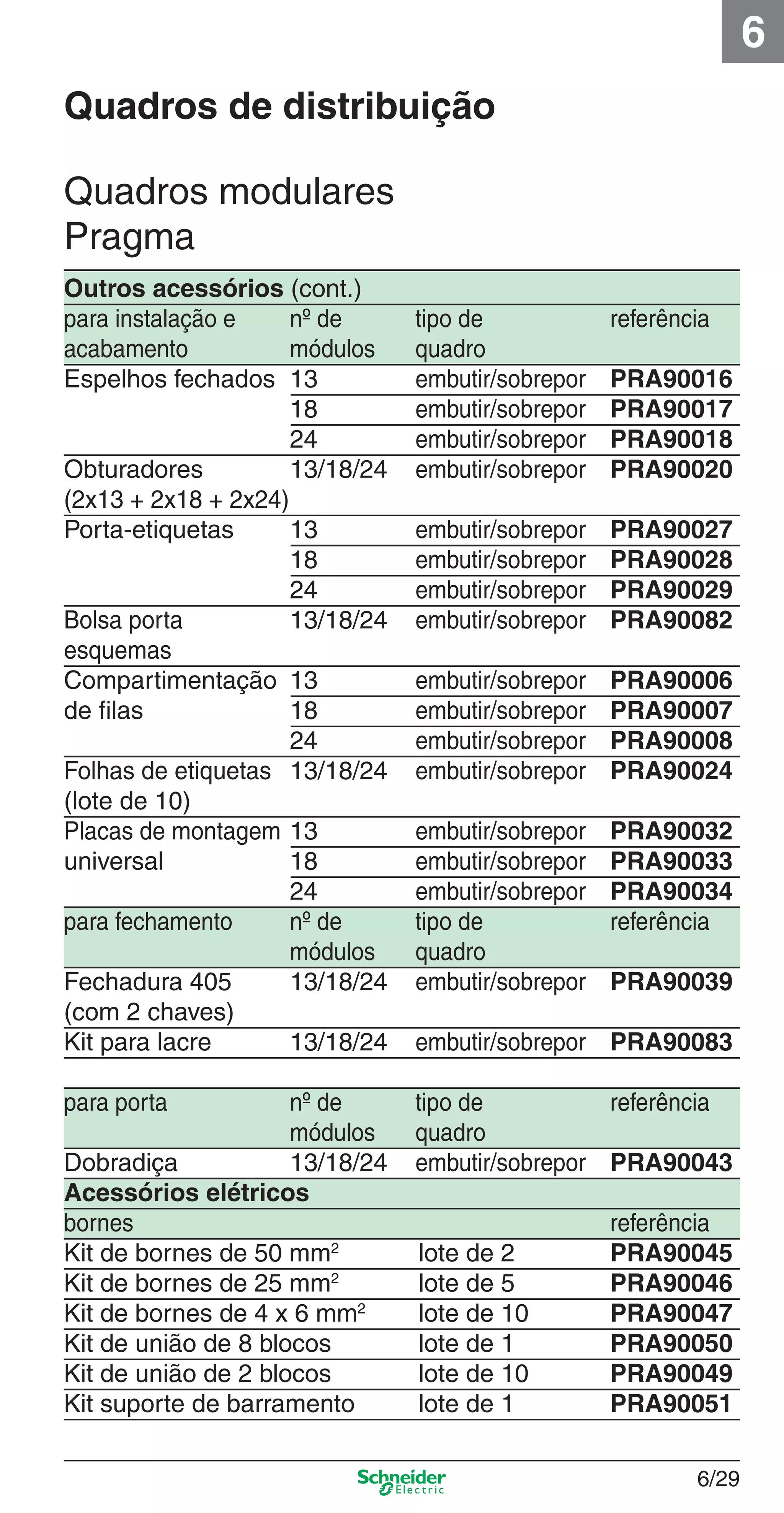 6/29
6
Outros acessórios (cont.)
para instalação e nº de tipo de referência
acabamento módulos quadro
Espelhos fechados 13 embutir/sobrepor PRA90016
18 embutir/sobrepor PRA90017
24 embutir/sobrepor PRA90018
Obturadores 13/18/24 embutir/sobrepor PRA90020
(2x13 + 2x18 + 2x24)
Porta-etiquetas 13 embutir/sobrepor PRA90027
18 embutir/sobrepor PRA90028
24 embutir/sobrepor PRA90029
Bolsa porta 13/18/24 embutir/sobrepor PRA90082
esquemas
Compartimentação 13 embutir/sobrepor PRA90006
de ﬁlas 18 embutir/sobrepor PRA90007
24 embutir/sobrepor PRA90008
Folhas de etiquetas 13/18/24 embutir/sobrepor PRA90024
(lote de 10)
Placas de montagem 13 embutir/sobrepor PRA90032
universal 18 embutir/sobrepor PRA90033
24 embutir/sobrepor PRA90034
para fechamento nº de tipo de referência
módulos quadro
Fechadura 405 13/18/24 embutir/sobrepor PRA90039
(com 2 chaves)
Kit para lacre 13/18/24 embutir/sobrepor PRA90083
para porta nº de tipo de referência
módulos quadro
Dobradiça 13/18/24 embutir/sobrepor PRA90043
Acessórios elétricos
bornes referência
Kit de bornes de 50 mm2
lote de 2 PRA90045
Kit de bornes de 25 mm2
lote de 5 PRA90046
Kit de bornes de 4 x 6 mm2
lote de 10 PRA90047
Kit de união de 8 blocos lote de 1 PRA90050
Kit de união de 2 blocos lote de 10 PRA90049
Kit suporte de barramento lote de 1 PRA90051
Quadros modulares
Pragma
Quadros de distribuição
6_Distrib eletr-1.indd 6/296_Distrib eletr-1.indd 6/29 9/19/08 11:56:18 AM9/19/08 11:56:18 AM
 