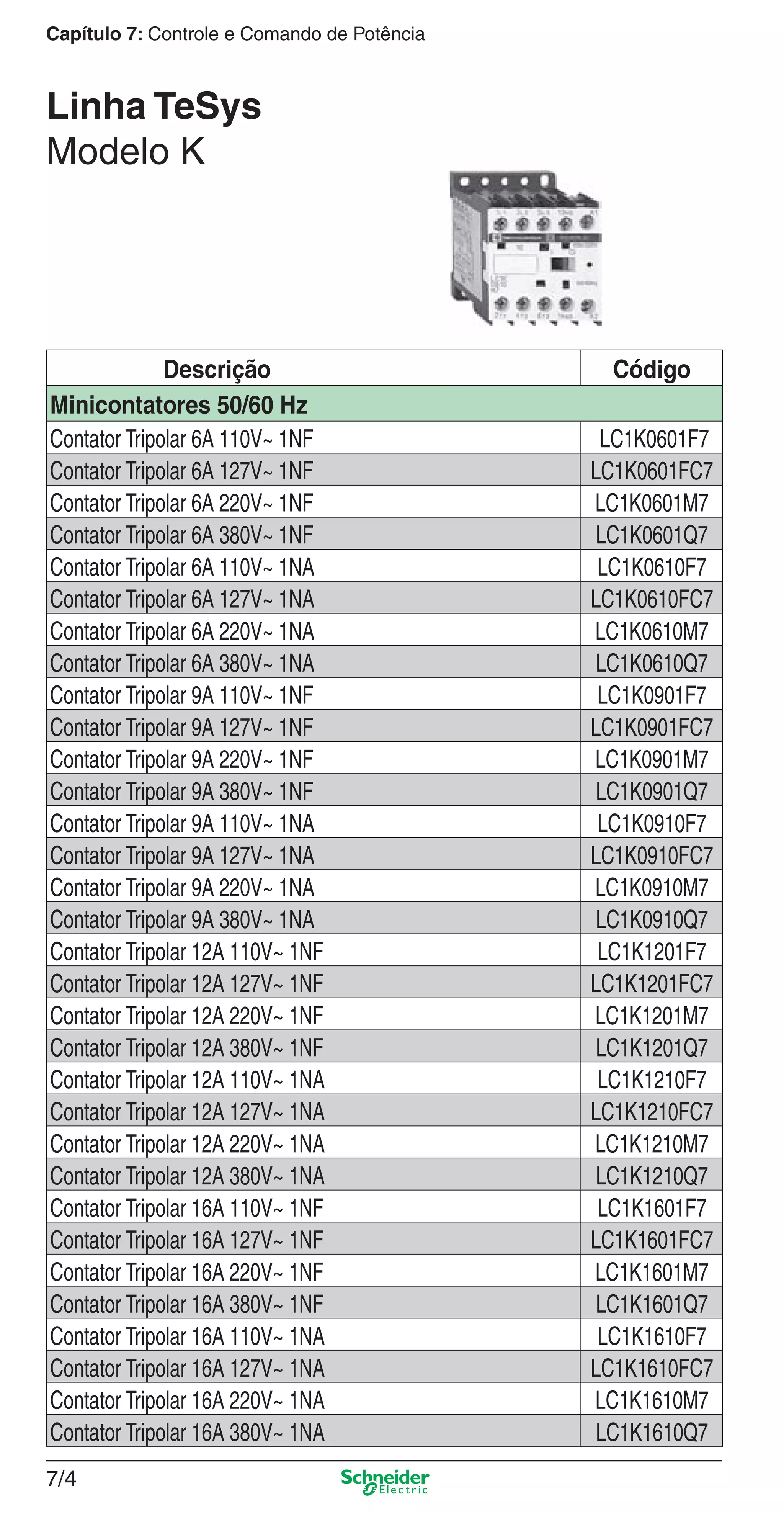 7/4
Capítulo 7: Controle e Comando de Potência
Descrição Código
Minicontatores 50/60 Hz
Contator Tripolar 6A 110V~ 1NF LC1K0601F7
Contator Tripolar 6A 127V~ 1NF LC1K0601FC7
Contator Tripolar 6A 220V~ 1NF LC1K0601M7
Contator Tripolar 6A 380V~ 1NF LC1K0601Q7
Contator Tripolar 6A 110V~ 1NA LC1K0610F7
Contator Tripolar 6A 127V~ 1NA LC1K0610FC7
Contator Tripolar 6A 220V~ 1NA LC1K0610M7
Contator Tripolar 6A 380V~ 1NA LC1K0610Q7
Contator Tripolar 9A 110V~ 1NF LC1K0901F7
Contator Tripolar 9A 127V~ 1NF LC1K0901FC7
Contator Tripolar 9A 220V~ 1NF LC1K0901M7
Contator Tripolar 9A 380V~ 1NF LC1K0901Q7
Contator Tripolar 9A 110V~ 1NA LC1K0910F7
Contator Tripolar 9A 127V~ 1NA LC1K0910FC7
Contator Tripolar 9A 220V~ 1NA LC1K0910M7
Contator Tripolar 9A 380V~ 1NA LC1K0910Q7
Contator Tripolar 12A 110V~ 1NF LC1K1201F7
Contator Tripolar 12A 127V~ 1NF LC1K1201FC7
Contator Tripolar 12A 220V~ 1NF LC1K1201M7
Contator Tripolar 12A 380V~ 1NF LC1K1201Q7
Contator Tripolar 12A 110V~ 1NA LC1K1210F7
Contator Tripolar 12A 127V~ 1NA LC1K1210FC7
Contator Tripolar 12A 220V~ 1NA LC1K1210M7
Contator Tripolar 12A 380V~ 1NA LC1K1210Q7
Contator Tripolar 16A 110V~ 1NF LC1K1601F7
Contator Tripolar 16A 127V~ 1NF LC1K1601FC7
Contator Tripolar 16A 220V~ 1NF LC1K1601M7
Contator Tripolar 16A 380V~ 1NF LC1K1601Q7
Contator Tripolar 16A 110V~ 1NA LC1K1610F7
Contator Tripolar 16A 127V~ 1NA LC1K1610FC7
Contator Tripolar 16A 220V~ 1NA LC1K1610M7
Contator Tripolar 16A 380V~ 1NA LC1K1610Q7
Linha TeSys
Modelo K
7_Contr-Com Potencia.indd 7/47_Contr-Com Potencia.indd 7/4 9/19/08 12:00:46 PM9/19/08 12:00:46 PM
 