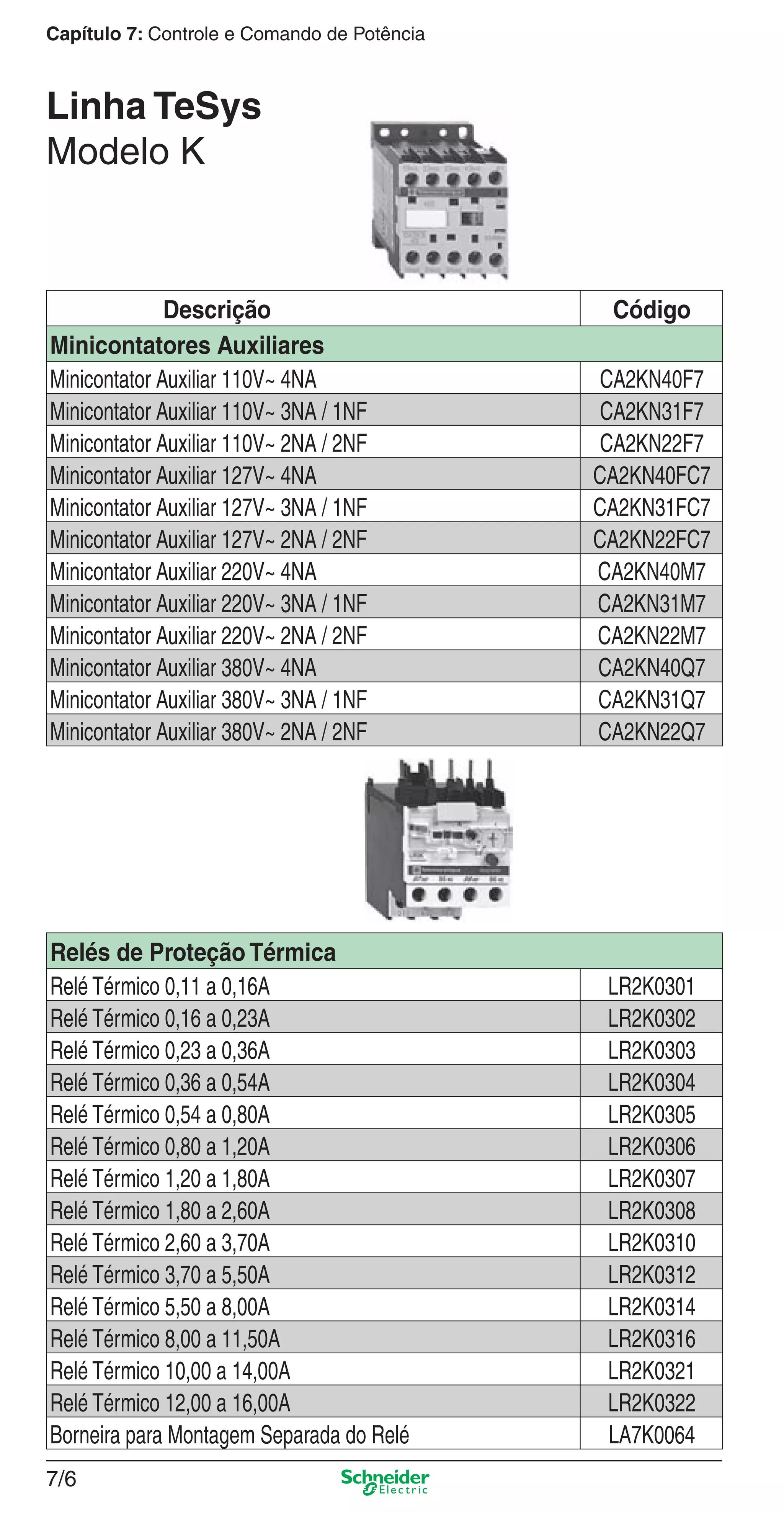 7/6
Capítulo 7: Controle e Comando de Potência
Linha TeSys
Modelo K
Descrição Código
Minicontatores Auxiliares
Minicontator Auxiliar 110V~ 4NA CA2KN40F7
Minicontator Auxiliar 110V~ 3NA / 1NF CA2KN31F7
Minicontator Auxiliar 110V~ 2NA / 2NF CA2KN22F7
Minicontator Auxiliar 127V~ 4NA CA2KN40FC7
Minicontator Auxiliar 127V~ 3NA / 1NF CA2KN31FC7
Minicontator Auxiliar 127V~ 2NA / 2NF CA2KN22FC7
Minicontator Auxiliar 220V~ 4NA CA2KN40M7
Minicontator Auxiliar 220V~ 3NA / 1NF CA2KN31M7
Minicontator Auxiliar 220V~ 2NA / 2NF CA2KN22M7
Minicontator Auxiliar 380V~ 4NA CA2KN40Q7
Minicontator Auxiliar 380V~ 3NA / 1NF CA2KN31Q7
Minicontator Auxiliar 380V~ 2NA / 2NF CA2KN22Q7
Relés de Proteção Térmica
Relé Térmico 0,11 a 0,16A LR2K0301
Relé Térmico 0,16 a 0,23A LR2K0302
Relé Térmico 0,23 a 0,36A LR2K0303
Relé Térmico 0,36 a 0,54A LR2K0304
Relé Térmico 0,54 a 0,80A LR2K0305
Relé Térmico 0,80 a 1,20A LR2K0306
Relé Térmico 1,20 a 1,80A LR2K0307
Relé Térmico 1,80 a 2,60A LR2K0308
Relé Térmico 2,60 a 3,70A LR2K0310
Relé Térmico 3,70 a 5,50A LR2K0312
Relé Térmico 5,50 a 8,00A LR2K0314
Relé Térmico 8,00 a 11,50A LR2K0316
Relé Térmico 10,00 a 14,00A LR2K0321
Relé Térmico 12,00 a 16,00A LR2K0322
Borneira para Montagem Separada do Relé LA7K0064
7_Contr-Com Potencia.indd 7/67_Contr-Com Potencia.indd 7/6 9/19/08 12:00:47 PM9/19/08 12:00:47 PM
 