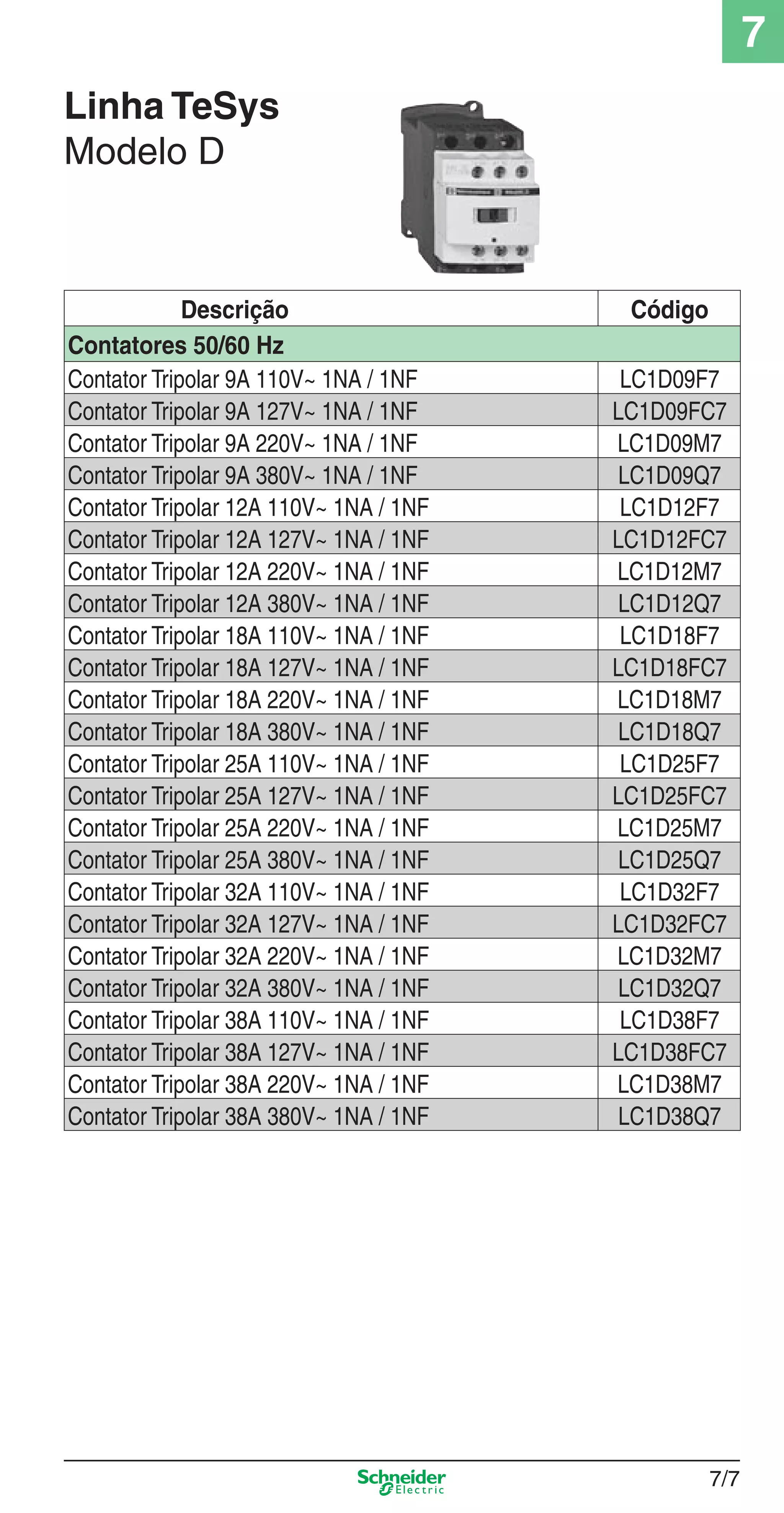 Linha TeSys
Modelo D
Descrição Código
Contatores 50/60 Hz
Contator Tripolar 9A 110V~ 1NA / 1NF LC1D09F7
Contator Tripolar 9A 127V~ 1NA / 1NF LC1D09FC7
Contator Tripolar 9A 220V~ 1NA / 1NF LC1D09M7
Contator Tripolar 9A 380V~ 1NA / 1NF LC1D09Q7
Contator Tripolar 12A 110V~ 1NA / 1NF LC1D12F7
Contator Tripolar 12A 127V~ 1NA / 1NF LC1D12FC7
Contator Tripolar 12A 220V~ 1NA / 1NF LC1D12M7
Contator Tripolar 12A 380V~ 1NA / 1NF LC1D12Q7
Contator Tripolar 18A 110V~ 1NA / 1NF LC1D18F7
Contator Tripolar 18A 127V~ 1NA / 1NF LC1D18FC7
Contator Tripolar 18A 220V~ 1NA / 1NF LC1D18M7
Contator Tripolar 18A 380V~ 1NA / 1NF LC1D18Q7
Contator Tripolar 25A 110V~ 1NA / 1NF LC1D25F7
Contator Tripolar 25A 127V~ 1NA / 1NF LC1D25FC7
Contator Tripolar 25A 220V~ 1NA / 1NF LC1D25M7
Contator Tripolar 25A 380V~ 1NA / 1NF LC1D25Q7
Contator Tripolar 32A 110V~ 1NA / 1NF LC1D32F7
Contator Tripolar 32A 127V~ 1NA / 1NF LC1D32FC7
Contator Tripolar 32A 220V~ 1NA / 1NF LC1D32M7
Contator Tripolar 32A 380V~ 1NA / 1NF LC1D32Q7
Contator Tripolar 38A 110V~ 1NA / 1NF LC1D38F7
Contator Tripolar 38A 127V~ 1NA / 1NF LC1D38FC7
Contator Tripolar 38A 220V~ 1NA / 1NF LC1D38M7
Contator Tripolar 38A 380V~ 1NA / 1NF LC1D38Q7
7/7
7
7_Contr-Com Potencia.indd 7/77_Contr-Com Potencia.indd 7/7 10/2/08 8:41:01 PM10/2/08 8:41:01 PM
 