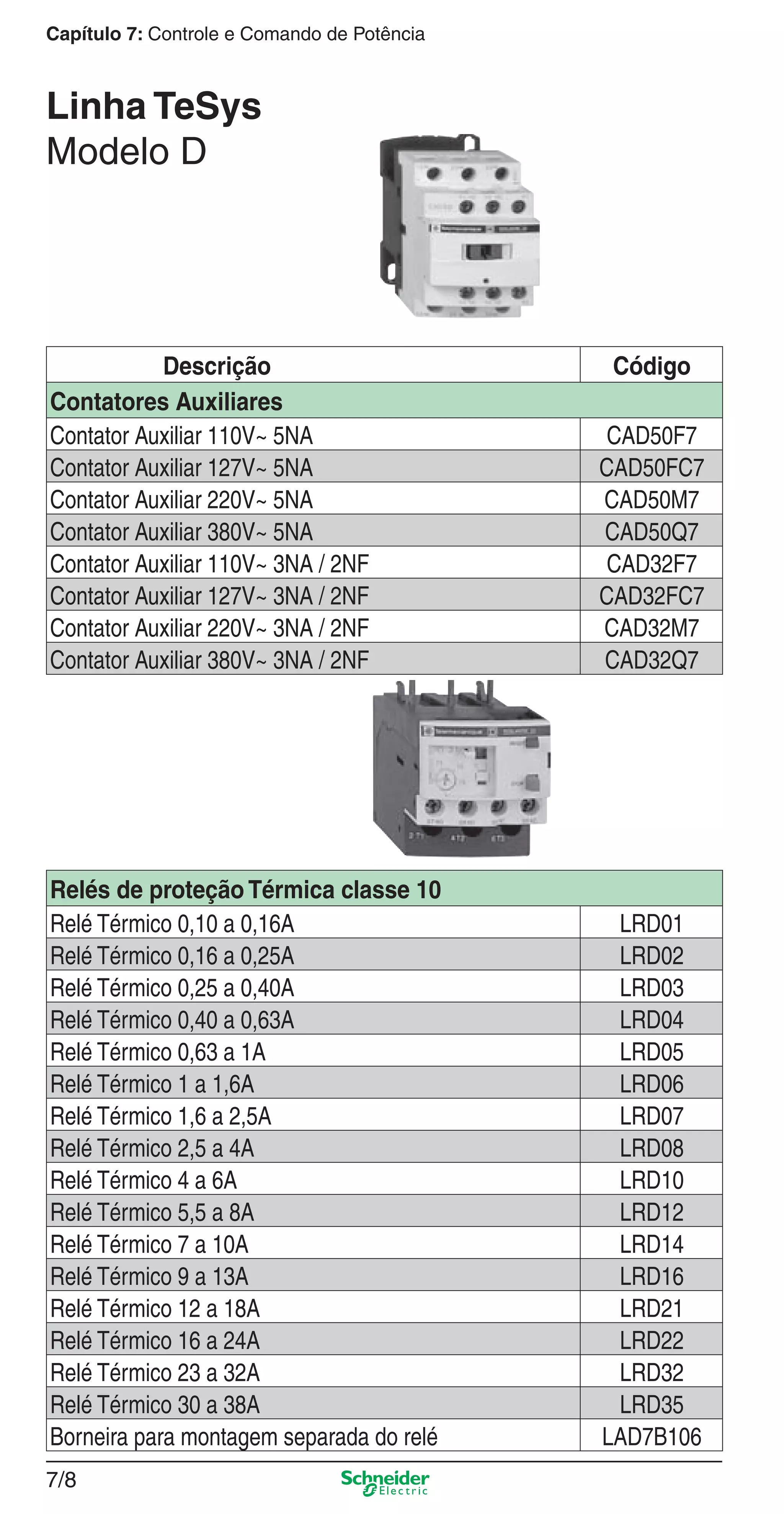 7/8
Capítulo 7: Controle e Comando de Potência
Descrição Código
Contatores Auxiliares
Contator Auxiliar 110V~ 5NA CAD50F7
Contator Auxiliar 127V~ 5NA CAD50FC7
Contator Auxiliar 220V~ 5NA CAD50M7
Contator Auxiliar 380V~ 5NA CAD50Q7
Contator Auxiliar 110V~ 3NA / 2NF CAD32F7
Contator Auxiliar 127V~ 3NA / 2NF CAD32FC7
Contator Auxiliar 220V~ 3NA / 2NF CAD32M7
Contator Auxiliar 380V~ 3NA / 2NF CAD32Q7
Relés de proteção Térmica classe 10
Relé Térmico 0,10 a 0,16A LRD01
Relé Térmico 0,16 a 0,25A LRD02
Relé Térmico 0,25 a 0,40A LRD03
Relé Térmico 0,40 a 0,63A LRD04
Relé Térmico 0,63 a 1A LRD05
Relé Térmico 1 a 1,6A LRD06
Relé Térmico 1,6 a 2,5A LRD07
Relé Térmico 2,5 a 4A LRD08
Relé Térmico 4 a 6A LRD10
Relé Térmico 5,5 a 8A LRD12
Relé Térmico 7 a 10A LRD14
Relé Térmico 9 a 13A LRD16
Relé Térmico 12 a 18A LRD21
Relé Térmico 16 a 24A LRD22
Relé Térmico 23 a 32A LRD32
Relé Térmico 30 a 38A LRD35
Borneira para montagem separada do relé LAD7B106
Linha TeSys
Modelo D
7_Contr-Com Potencia.indd 7/87_Contr-Com Potencia.indd 7/8 10/2/08 8:41:02 PM10/2/08 8:41:02 PM
 