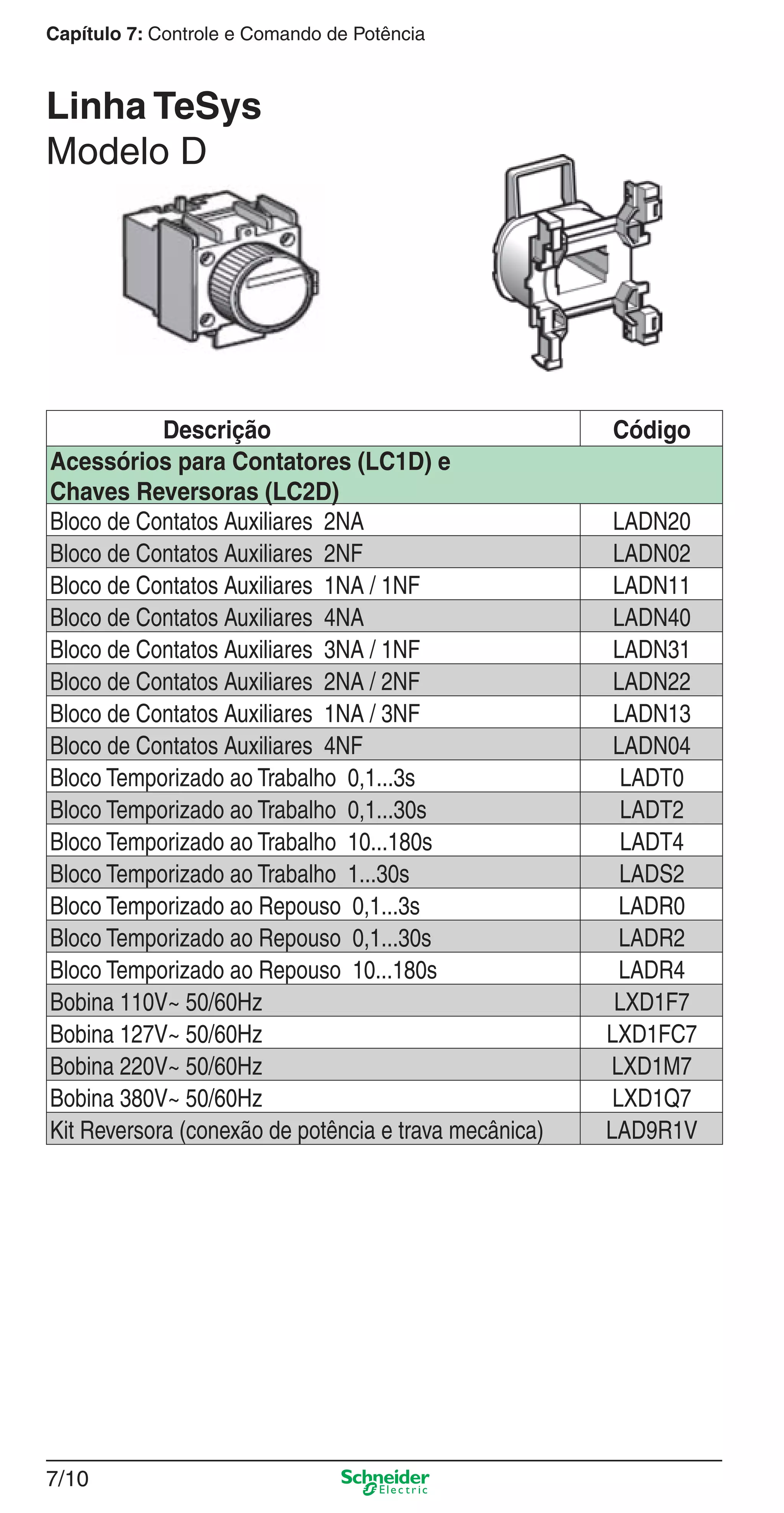 7/10
Capítulo 7: Controle e Comando de Potência
Descrição Código
Acessórios para Contatores (LC1D) e
Chaves Reversoras (LC2D)
Bloco de Contatos Auxiliares 2NA LADN20
Bloco de Contatos Auxiliares 2NF LADN02
Bloco de Contatos Auxiliares 1NA / 1NF LADN11
Bloco de Contatos Auxiliares 4NA LADN40
Bloco de Contatos Auxiliares 3NA / 1NF LADN31
Bloco de Contatos Auxiliares 2NA / 2NF LADN22
Bloco de Contatos Auxiliares 1NA / 3NF LADN13
Bloco de Contatos Auxiliares 4NF LADN04
Bloco Temporizado ao Trabalho 0,1...3s LADT0
Bloco Temporizado ao Trabalho 0,1...30s LADT2
Bloco Temporizado ao Trabalho 10...180s LADT4
Bloco Temporizado ao Trabalho 1...30s LADS2
Bloco Temporizado ao Repouso 0,1...3s LADR0
Bloco Temporizado ao Repouso 0,1...30s LADR2
Bloco Temporizado ao Repouso 10...180s LADR4
Bobina 110V~ 50/60Hz LXD1F7
Bobina 127V~ 50/60Hz LXD1FC7
Bobina 220V~ 50/60Hz LXD1M7
Bobina 380V~ 50/60Hz LXD1Q7
Kit Reversora (conexão de potência e trava mecânica) LAD9R1V
Linha TeSys
Modelo D
7_Contr-Com Potencia.indd 7/107_Contr-Com Potencia.indd 7/10 9/19/08 12:00:48 PM9/19/08 12:00:48 PM
 