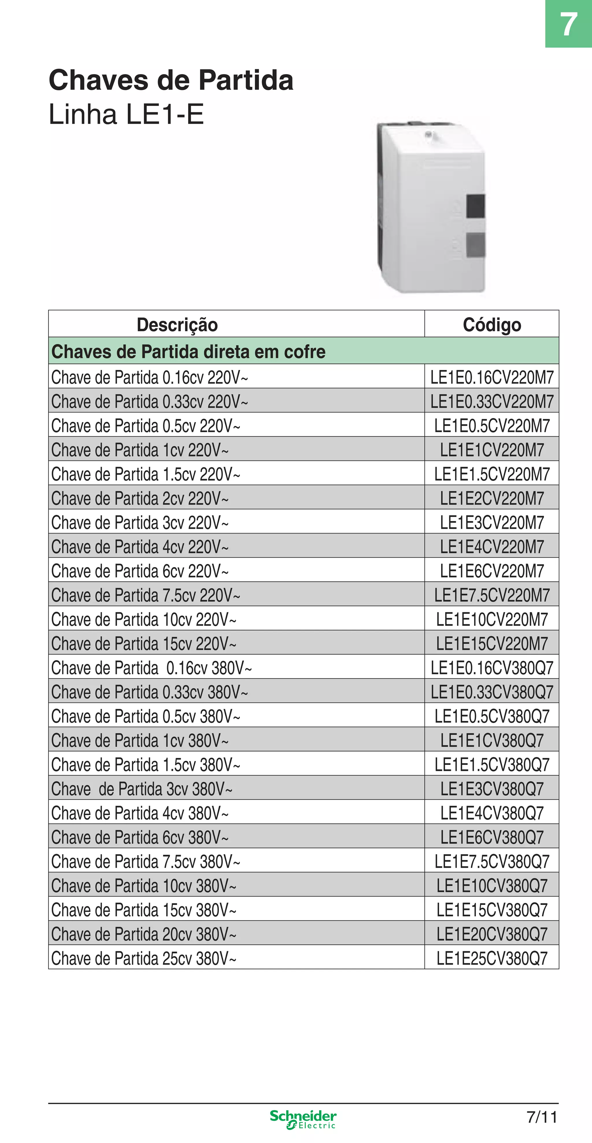 Chaves de Partida
Linha LE1-E
Descrição Código
Chaves de Partida direta em cofre
Chave de Partida 0.16cv 220V~ LE1E0.16CV220M7
Chave de Partida 0.33cv 220V~ LE1E0.33CV220M7
Chave de Partida 0.5cv 220V~ LE1E0.5CV220M7
Chave de Partida 1cv 220V~ LE1E1CV220M7
Chave de Partida 1.5cv 220V~ LE1E1.5CV220M7
Chave de Partida 2cv 220V~ LE1E2CV220M7
Chave de Partida 3cv 220V~ LE1E3CV220M7
Chave de Partida 4cv 220V~ LE1E4CV220M7
Chave de Partida 6cv 220V~ LE1E6CV220M7
Chave de Partida 7.5cv 220V~ LE1E7.5CV220M7
Chave de Partida 10cv 220V~ LE1E10CV220M7
Chave de Partida 15cv 220V~ LE1E15CV220M7
Chave de Partida 0.16cv 380V~ LE1E0.16CV380Q7
Chave de Partida 0.33cv 380V~ LE1E0.33CV380Q7
Chave de Partida 0.5cv 380V~ LE1E0.5CV380Q7
Chave de Partida 1cv 380V~ LE1E1CV380Q7
Chave de Partida 1.5cv 380V~ LE1E1.5CV380Q7
Chave de Partida 3cv 380V~ LE1E3CV380Q7
Chave de Partida 4cv 380V~ LE1E4CV380Q7
Chave de Partida 6cv 380V~ LE1E6CV380Q7
Chave de Partida 7.5cv 380V~ LE1E7.5CV380Q7
Chave de Partida 10cv 380V~ LE1E10CV380Q7
Chave de Partida 15cv 380V~ LE1E15CV380Q7
Chave de Partida 20cv 380V~ LE1E20CV380Q7
Chave de Partida 25cv 380V~ LE1E25CV380Q7
7/11
7
7_Contr-Com Potencia.indd 7/117_Contr-Com Potencia.indd 7/11 9/19/08 12:00:48 PM9/19/08 12:00:48 PM
 