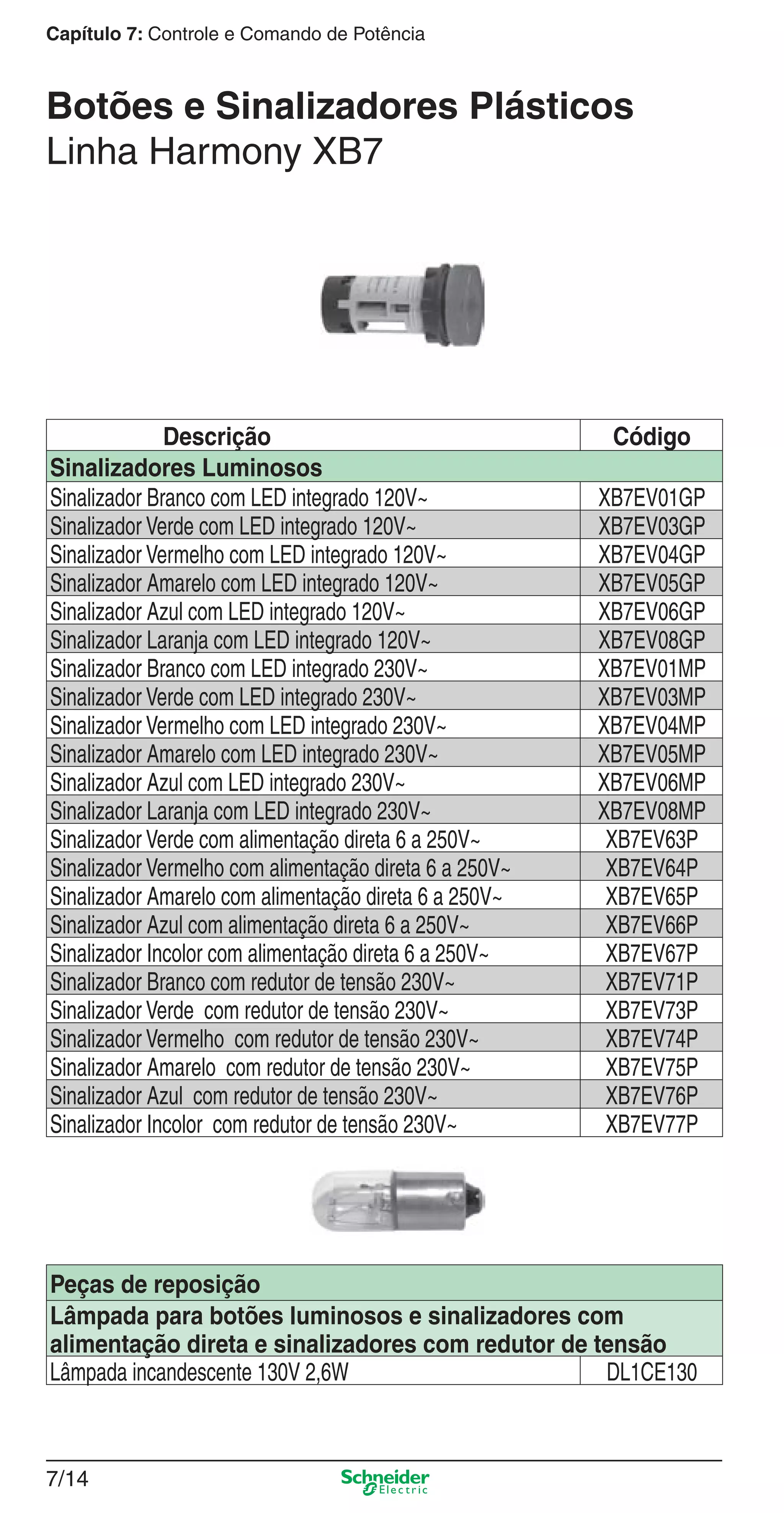 7/14
Capítulo 7: Controle e Comando de Potência
Botões e Sinalizadores Plásticos
Linha Harmony XB7
Descrição Código
Sinalizadores Luminosos
Sinalizador Branco com LED integrado 120V~ XB7EV01GP
Sinalizador Verde com LED integrado 120V~ XB7EV03GP
Sinalizador Vermelho com LED integrado 120V~ XB7EV04GP
Sinalizador Amarelo com LED integrado 120V~ XB7EV05GP
Sinalizador Azul com LED integrado 120V~ XB7EV06GP
Sinalizador Laranja com LED integrado 120V~ XB7EV08GP
Sinalizador Branco com LED integrado 230V~ XB7EV01MP
Sinalizador Verde com LED integrado 230V~ XB7EV03MP
Sinalizador Vermelho com LED integrado 230V~ XB7EV04MP
Sinalizador Amarelo com LED integrado 230V~ XB7EV05MP
Sinalizador Azul com LED integrado 230V~ XB7EV06MP
Sinalizador Laranja com LED integrado 230V~ XB7EV08MP
Sinalizador Verde com alimentação direta 6 a 250V~ XB7EV63P
Sinalizador Vermelho com alimentação direta 6 a 250V~ XB7EV64P
Sinalizador Amarelo com alimentação direta 6 a 250V~ XB7EV65P
Sinalizador Azul com alimentação direta 6 a 250V~ XB7EV66P
Sinalizador Incolor com alimentação direta 6 a 250V~ XB7EV67P
Sinalizador Branco com redutor de tensão 230V~ XB7EV71P
Sinalizador Verde com redutor de tensão 230V~ XB7EV73P
Sinalizador Vermelho com redutor de tensão 230V~ XB7EV74P
Sinalizador Amarelo com redutor de tensão 230V~ XB7EV75P
Sinalizador Azul com redutor de tensão 230V~ XB7EV76P
Sinalizador Incolor com redutor de tensão 230V~ XB7EV77P
Peças de reposição
Lâmpada para botões luminosos e sinalizadores com
alimentação direta e sinalizadores com redutor de tensão
Lâmpada incandescente 130V 2,6W DL1CE130
7_Contr-Com Potencia.indd 7/147_Contr-Com Potencia.indd 7/14 9/19/08 12:00:49 PM9/19/08 12:00:49 PM
 