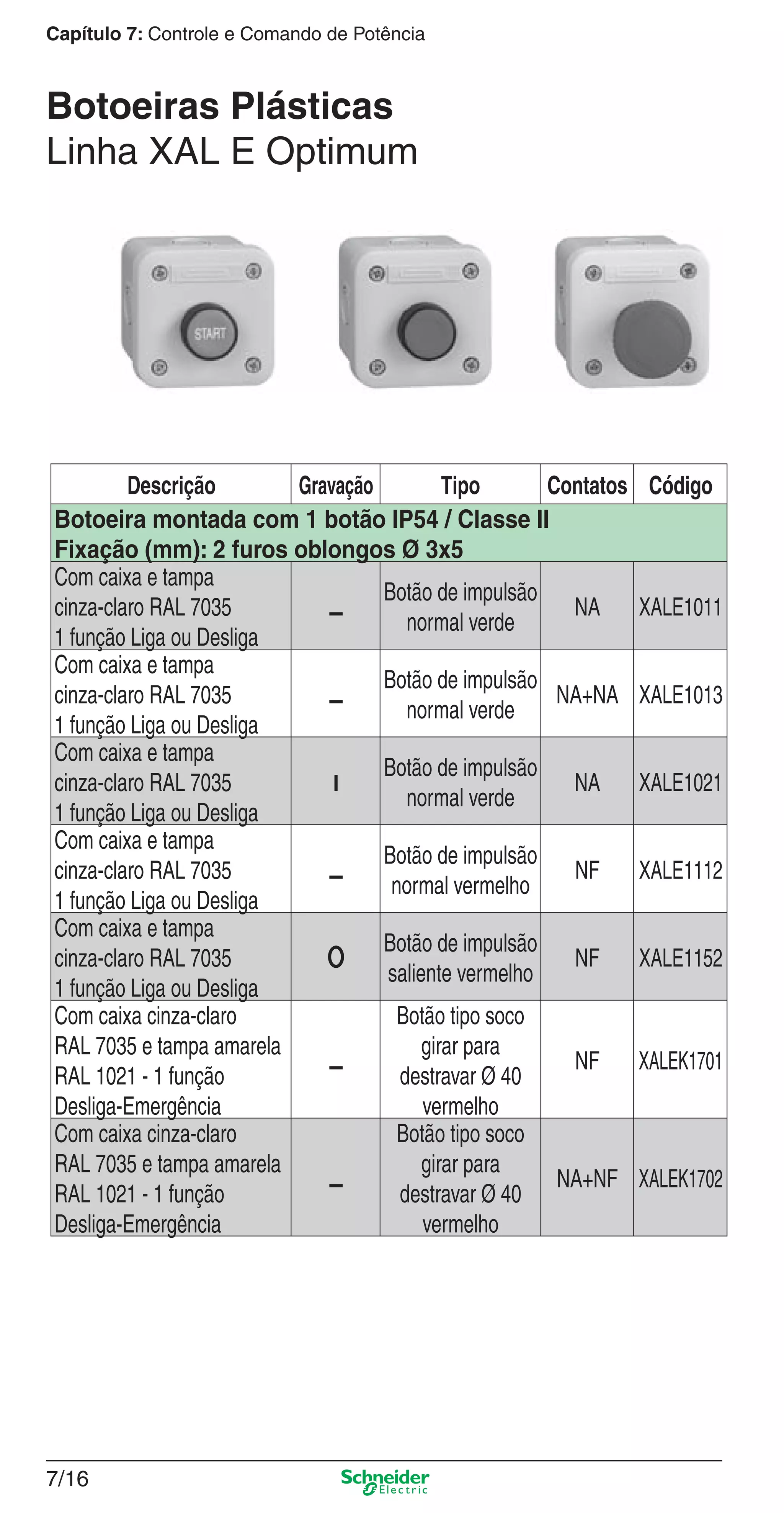 7/16
Capítulo 7: Controle e Comando de Potência
Botoeiras Plásticas
Linha XAL E Optimum
Descrição Gravação Tipo Contatos Código
Botoeira montada com 1 botão IP54 / Classe II
Fixação (mm): 2 furos oblongos Ø 3x5
Com caixa e tampa
cinza-claro RAL 7035
1 função Liga ou Desliga
Botão de impulsão
normal verde
NA XALE1011
Com caixa e tampa
cinza-claro RAL 7035
1 função Liga ou Desliga
Botão de impulsão
normal verde
NA+NA XALE1013
Com caixa e tampa
cinza-claro RAL 7035
1 função Liga ou Desliga
Botão de impulsão
normal verde
NA XALE1021
Com caixa e tampa
cinza-claro RAL 7035
1 função Liga ou Desliga
Botão de impulsão
normal vermelho
NF XALE1112
Com caixa e tampa
cinza-claro RAL 7035
1 função Liga ou Desliga
Botão de impulsão
saliente vermelho
NF XALE1152
Com caixa cinza-claro
RAL 7035 e tampa amarela
RAL 1021 - 1 função
Desliga-Emergência
Botão tipo soco
girar para
destravar Ø 40
vermelho
NF XALEK1701
Com caixa cinza-claro
RAL 7035 e tampa amarela
RAL 1021 - 1 função
Desliga-Emergência
Botão tipo soco
girar para
destravar Ø 40
vermelho
NA+NF XALEK1702
7_Contr-Com Potencia.indd 7/167_Contr-Com Potencia.indd 7/16 9/19/08 12:00:49 PM9/19/08 12:00:49 PM
 