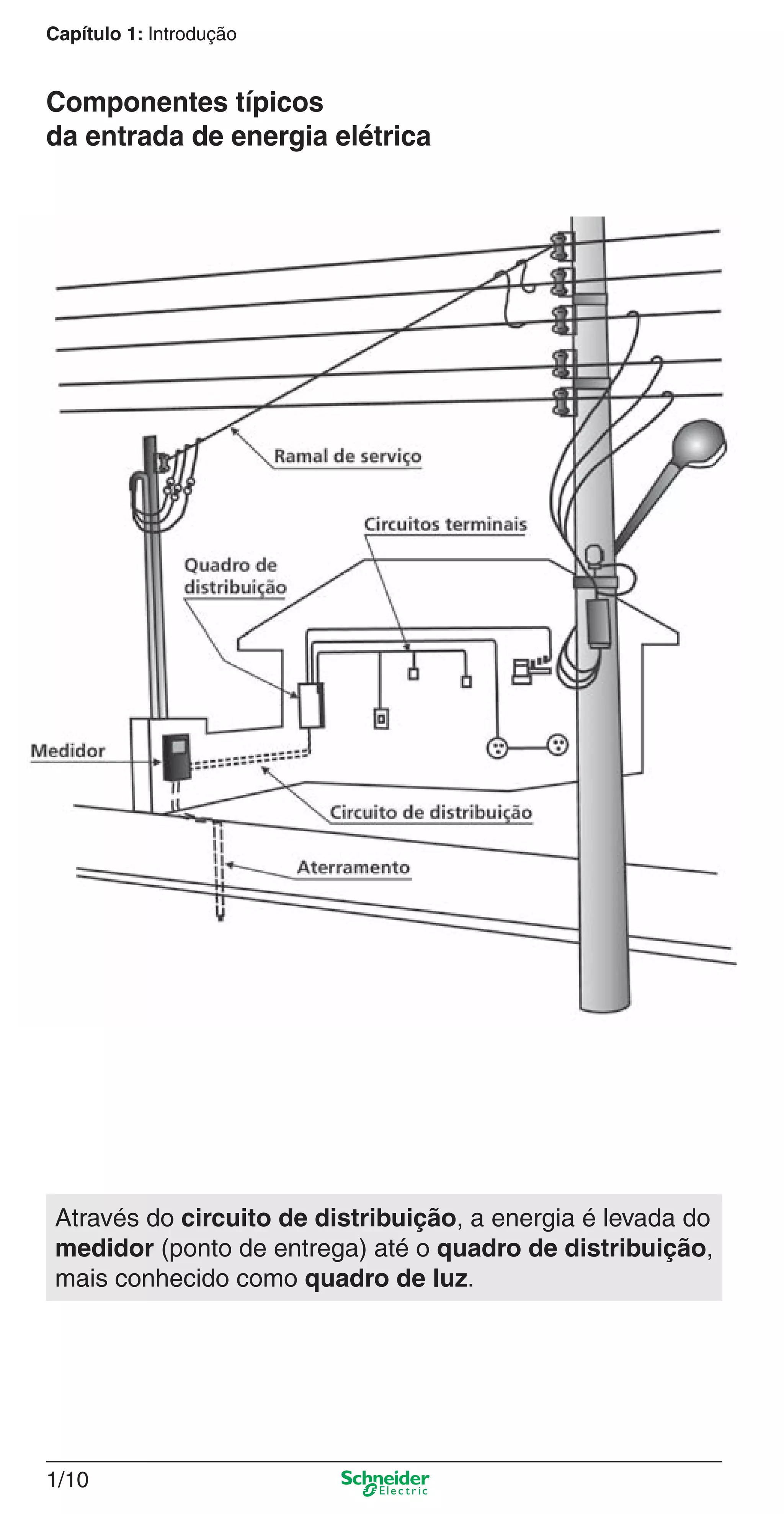 Capítulo 1: Introdução
1/10
Componentes típicos
da entrada de energia elétrica
Através do circuito de distribuição, a energia é levada do
medidor (ponto de entrega) até o quadro de distribuição,
mais conhecido como quadro de luz.
1_Intro-2.indd 1/101_Intro-2.indd 1/10 9/19/08 11:09:38 AM9/19/08 11:09:38 AM
 