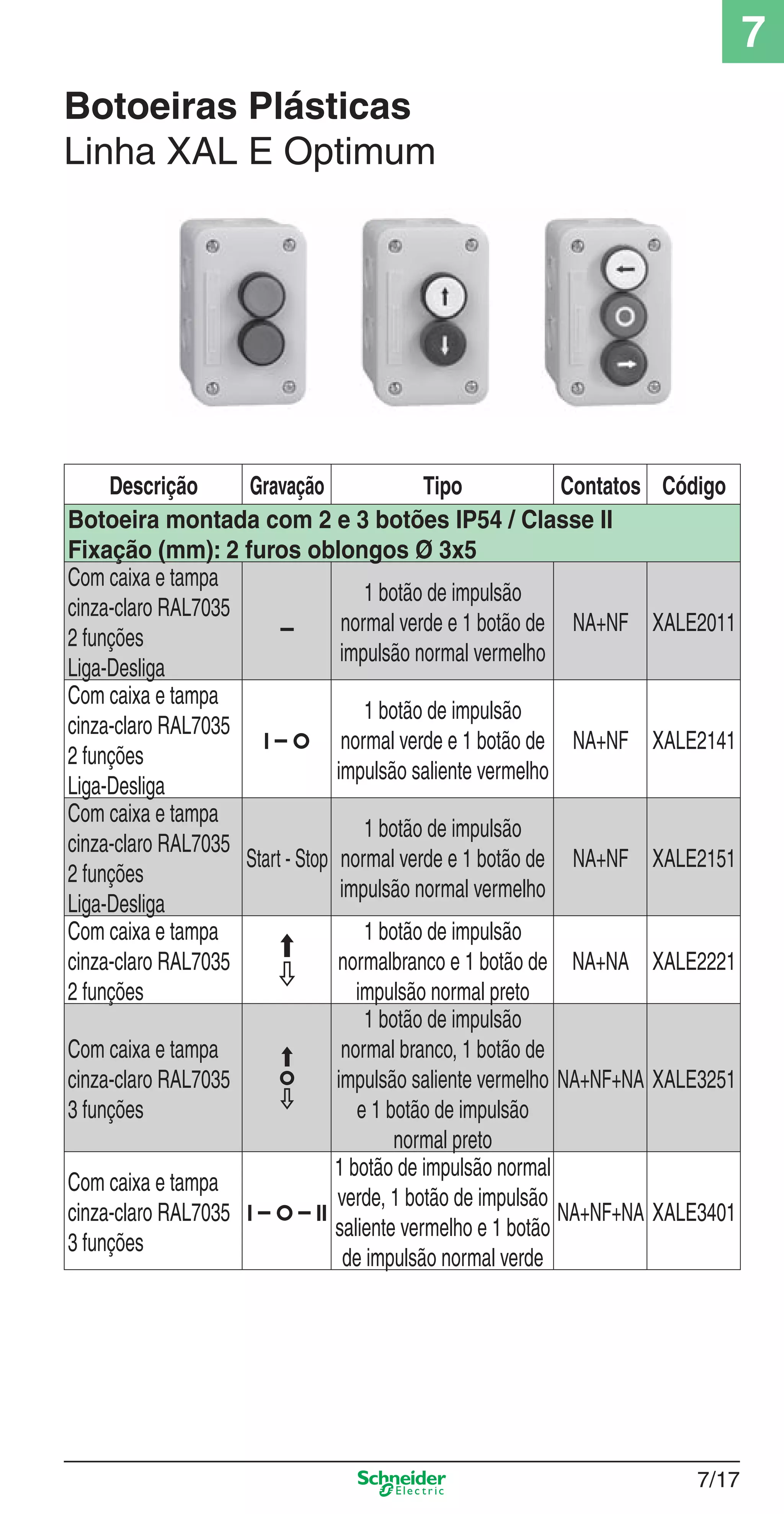 Botoeiras Plásticas
Linha XAL E Optimum
Descrição Gravação Tipo Contatos Código
Botoeira montada com 2 e 3 botões IP54 / Classe II
Fixação (mm): 2 furos oblongos Ø 3x5
Com caixa e tampa
cinza-claro RAL7035
2 funções
Liga-Desliga
1 botão de impulsão
normal verde e 1 botão de
impulsão normal vermelho
NA+NF XALE2011
Com caixa e tampa
cinza-claro RAL7035
2 funções
Liga-Desliga
1 botão de impulsão
normal verde e 1 botão de
impulsão saliente vermelho
NA+NF XALE2141
Com caixa e tampa
cinza-claro RAL7035
2 funções
Liga-Desliga
Start - Stop
1 botão de impulsão
normal verde e 1 botão de
impulsão normal vermelho
NA+NF XALE2151
Com caixa e tampa
cinza-claro RAL7035
2 funções
1 botão de impulsão
normalbranco e 1 botão de
impulsão normal preto
NA+NA XALE2221
Com caixa e tampa
cinza-claro RAL7035
3 funções
1 botão de impulsão
normal branco, 1 botão de
impulsão saliente vermelho
e 1 botão de impulsão
normal preto
NA+NF+NA XALE3251
Com caixa e tampa
cinza-claro RAL7035
3 funções
1 botão de impulsão normal
verde, 1 botão de impulsão
saliente vermelho e 1 botão
de impulsão normal verde
NA+NF+NA XALE3401
7/17
7
7_Contr-Com Potencia.indd 7/177_Contr-Com Potencia.indd 7/17 9/19/08 12:00:49 PM9/19/08 12:00:49 PM
 