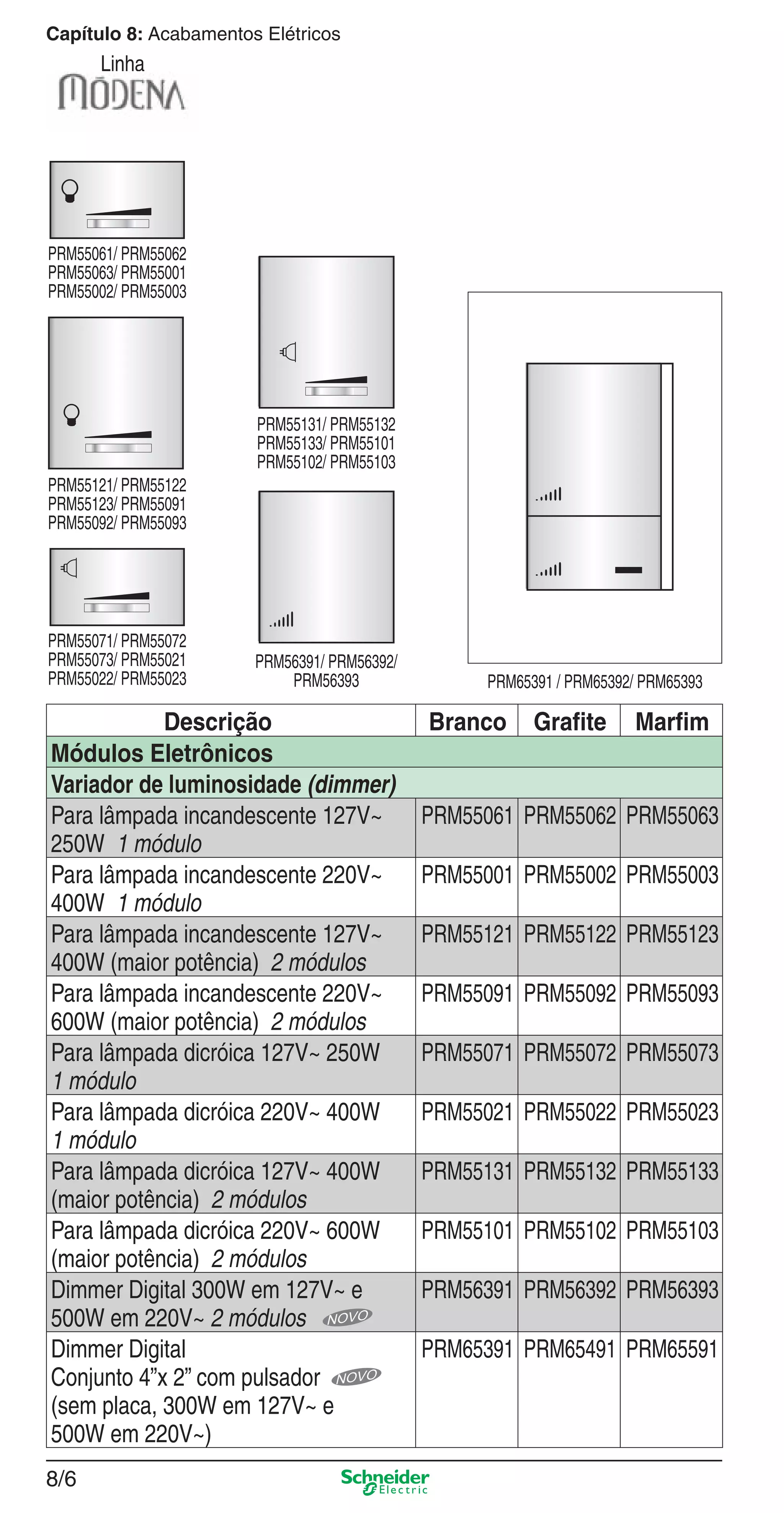 8/6
Capítulo 8: Acabamentos Elétricos
Linha
Descrição Branco Graﬁte Marﬁm
Módulos Eletrônicos
Variador de luminosidade (dimmer)
Para lâmpada incandescente 127V~
250W 1 módulo
PRM55061 PRM55062 PRM55063
Para lâmpada incandescente 220V~
400W 1 módulo
PRM55001 PRM55002 PRM55003
Para lâmpada incandescente 127V~
400W (maior potência) 2 módulos
PRM55121 PRM55122 PRM55123
Para lâmpada incandescente 220V~
600W (maior potência) 2 módulos
PRM55091 PRM55092 PRM55093
Para lâmpada dicróica 127V~ 250W
1 módulo
PRM55071 PRM55072 PRM55073
Para lâmpada dicróica 220V~ 400W
1 módulo
PRM55021 PRM55022 PRM55023
Para lâmpada dicróica 127V~ 400W
(maior potência) 2 módulos
PRM55131 PRM55132 PRM55133
Para lâmpada dicróica 220V~ 600W
(maior potência) 2 módulos
PRM55101 PRM55102 PRM55103
Dimmer Digital 300W em 127V~ e
500W em 220V~ 2 módulos
PRM56391 PRM56392 PRM56393
Dimmer Digital
Conjunto 4”x 2” com pulsador
(sem placa, 300W em 127V~ e
500W em 220V~)
PRM65391 PRM65491 PRM65591
PRM56391/ PRM56392/
PRM56393 PRM65391 / PRM65392/ PRM65393
PRM55131/ PRM55132
PRM55133/ PRM55101
PRM55102/ PRM55103
PRM55071/ PRM55072
PRM55073/ PRM55021
PRM55022/ PRM55023
PRM55061/ PRM55062
PRM55063/ PRM55001
PRM55002/ PRM55003
PRM55121/ PRM55122
PRM55123/ PRM55091
PRM55092/ PRM55093
8_Produtos Prime-1.indd 8/68_Produtos Prime-1.indd 8/6 9/19/08 12:08:47 PM9/19/08 12:08:47 PM
 