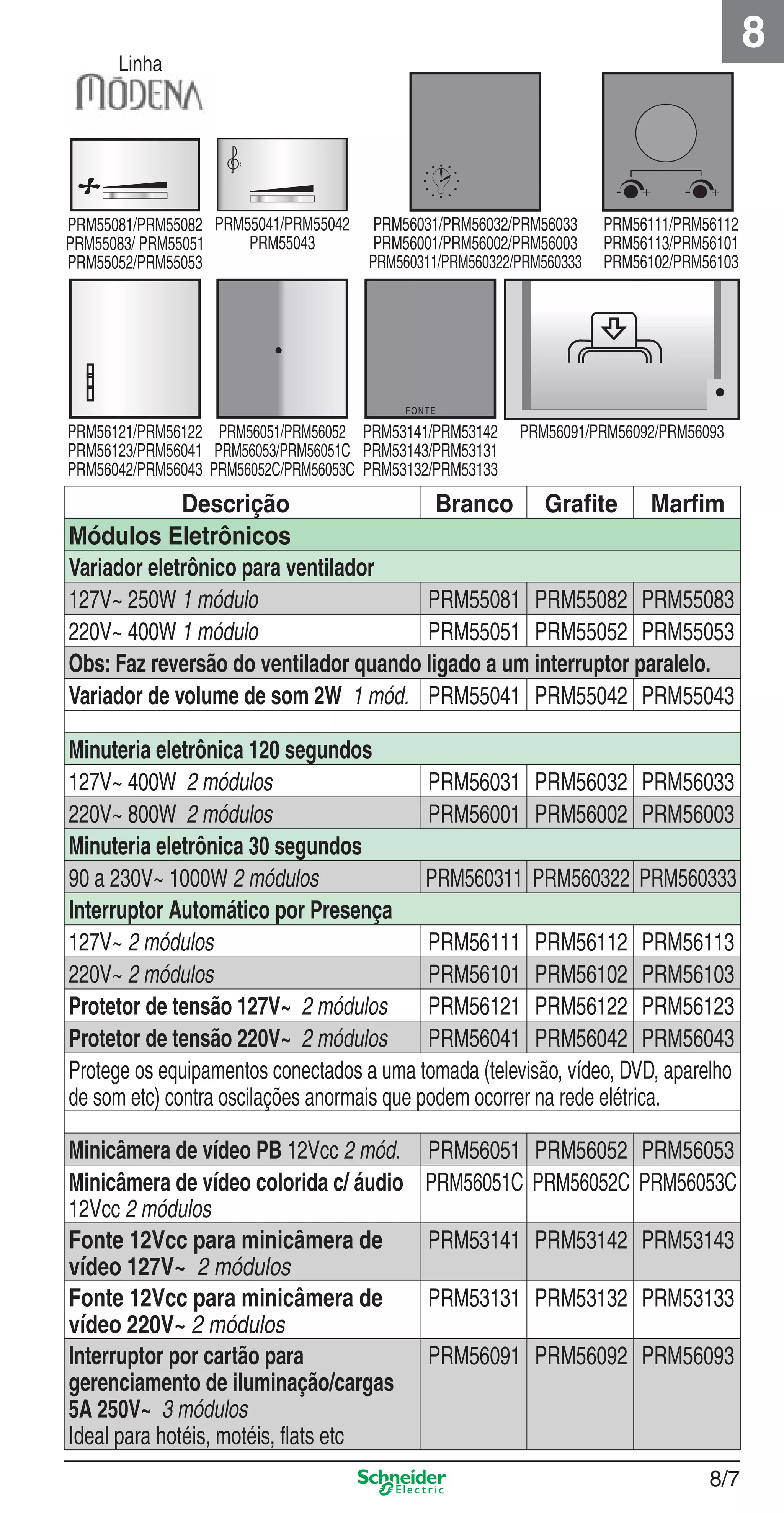 8/7
8
Linha
Descrição Branco Graﬁte Marﬁm
Módulos Eletrônicos
Variador eletrônico para ventilador
127V~ 250W 1 módulo PRM55081 PRM55082 PRM55083
220V~ 400W 1 módulo PRM55051 PRM55052 PRM55053
Obs: Faz reversão do ventilador quando ligado a um interruptor paralelo.
Variador de volume de som 2W 1 mód. PRM55041 PRM55042 PRM55043
Minuteria eletrônica 120 segundos
127V~ 400W 2 módulos PRM56031 PRM56032 PRM56033
220V~ 800W 2 módulos PRM56001 PRM56002 PRM56003
Minuteria eletrônica 30 segundos
90 a 230V~ 1000W 2 módulos PRM560311 PRM560322 PRM560333
Interruptor Automático por Presença
127V~ 2 módulos PRM56111 PRM56112 PRM56113
220V~ 2 módulos PRM56101 PRM56102 PRM56103
Protetor de tensão 127V~ 2 módulos PRM56121 PRM56122 PRM56123
Protetor de tensão 220V~ 2 módulos PRM56041 PRM56042 PRM56043
Protege os equipamentos conectados a uma tomada (televisão, vídeo, DVD, aparelho
de som etc) contra oscilações anormais que podem ocorrer na rede elétrica.
Minicâmera de vídeo PB 12Vcc 2 mód. PRM56051 PRM56052 PRM56053
Minicâmera de vídeo colorida c/ áudio
12Vcc 2 módulos
PRM56051C PRM56052C PRM56053C
Fonte 12Vcc para minicâmera de
vídeo 127V~ 2 módulos
PRM53141 PRM53142 PRM53143
Fonte 12Vcc para minicâmera de
vídeo 220V~ 2 módulos
PRM53131 PRM53132 PRM53133
Interruptor por cartão para
gerenciamento de iluminação/cargas
5A 250V~ 3 módulos
Ideal para hotéis, motéis, ﬂats etc
PRM56091 PRM56092 PRM56093
PRM55041/PRM55042
PRM55043
PRM55081/PRM55082
PRM55083/ PRM55051
PRM55052/PRM55053
PRM53141/PRM53142
PRM53143/PRM53131
PRM53132/PRM53133
FONTE
PRM56031/PRM56032/PRM56033
PRM56001/PRM56002/PRM56003
PRM560311/PRM560322/PRM560333
PRM56111/PRM56112
PRM56113/PRM56101
PRM56102/PRM56103
PRM56091/PRM56092/PRM56093PRM56051/PRM56052
PRM56053/PRM56051C
PRM56052C/PRM56053C
PRM56121/PRM56122
PRM56123/PRM56041
PRM56042/PRM56043
8_Produtos Prime-1.indd 8/78_Produtos Prime-1.indd 8/7 9/19/08 12:08:48 PM9/19/08 12:08:48 PM
 