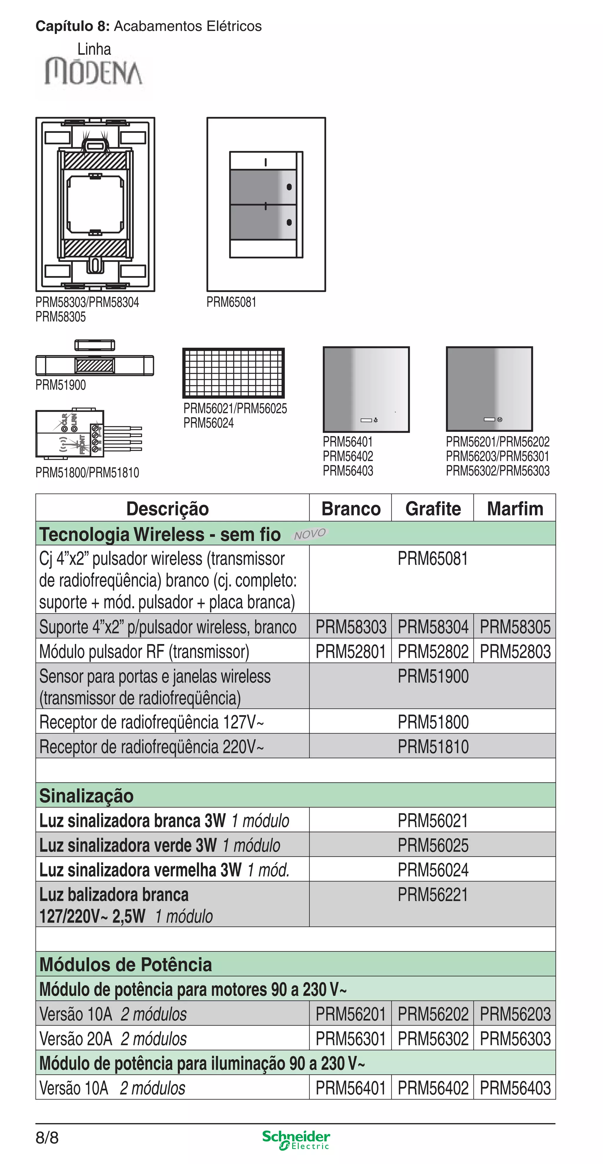 8/8
Capítulo 8: Acabamentos Elétricos
Linha
Descrição Branco Graﬁte Marﬁm
Tecnologia Wireless - sem ﬁo
Cj 4”x2” pulsador wireless (transmissor
de radiofreqüência) branco (cj. completo:
suporte + mód. pulsador + placa branca)
PRM65081
Suporte 4”x2” p/pulsador wireless, branco PRM58303 PRM58304 PRM58305
Módulo pulsador RF (transmissor) PRM52801 PRM52802 PRM52803
Sensor para portas e janelas wireless
(transmissor de radiofreqüência)
PRM51900
Receptor de radiofreqüência 127V~ PRM51800
Receptor de radiofreqüência 220V~ PRM51810
Sinalização
Luz sinalizadora branca 3W 1 módulo PRM56021
Luz sinalizadora verde 3W 1 módulo PRM56025
Luz sinalizadora vermelha 3W 1 mód. PRM56024
Luz balizadora branca
127/220V~ 2,5W 1 módulo
PRM56221
Módulos de Potência
Módulo de potência para motores 90 a 230V~
Versão 10A 2 módulos PRM56201 PRM56202 PRM56203
Versão 20A 2 módulos PRM56301 PRM56302 PRM56303
Módulo de potência para iluminação 90 a 230V~
Versão 10A 2 módulos PRM56401 PRM56402 PRM56403
PRM56021/PRM56025
PRM56024
PRM56401
PRM56402
PRM56403
PRM56201/PRM56202
PRM56203/PRM56301
PRM56302/PRM56303PRM51800/PRM51810
PRM51900
PRM58303/PRM58304
PRM58305
PRM65081
8_Produtos Prime-1.indd 8/88_Produtos Prime-1.indd 8/8 9/19/08 12:08:48 PM9/19/08 12:08:48 PM
 