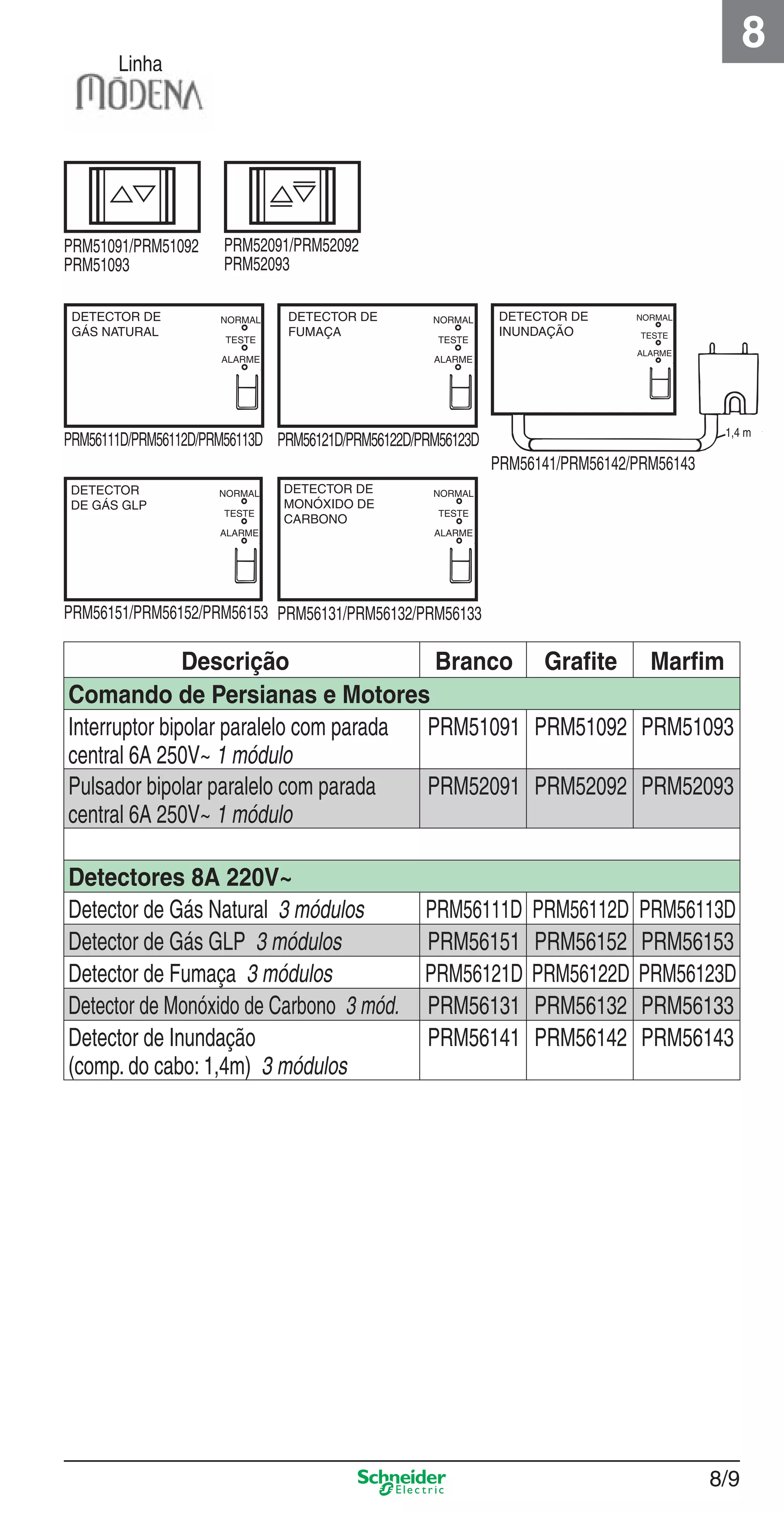 8/9
8
Linha
PRM51091/PRM51092
PRM51093
PRM52091/PRM52092
PRM52093
NORMAL
TESTE
ALARME
DETECTOR
DE GÁS GLP
PRM56151/PRM56152/PRM56153
NORMAL
TESTE
ALARME
DETECTOR DE
FUMAÇA
PRM56121D/PRM56122D/PRM56123D
NORMAL
TESTE
ALARME
DETECTOR DE
MONÓXIDO DE
CARBONO
PRM56131/PRM56132/PRM56133
PRM56141/PRM56142/PRM56143
DETECTOR DE
INUNDAÇÃO
NORMAL
TESTE
ALARME
1,4 m
PRM56111D/PRM56112D/PRM56113D
NORMAL
TESTE
ALARME
DETECTOR DE
GÁS NATURAL
Descrição Branco Graﬁte Marﬁm
Comando de Persianas e Motores
Interruptor bipolar paralelo com parada
central 6A 250V~ 1 módulo
PRM51091 PRM51092 PRM51093
Pulsador bipolar paralelo com parada
central 6A 250V~ 1 módulo
PRM52091 PRM52092 PRM52093
Detectores 8A 220V~
Detector de Gás Natural 3 módulos PRM56111D PRM56112D PRM56113D
Detector de Gás GLP 3 módulos PRM56151 PRM56152 PRM56153
Detector de Fumaça 3 módulos PRM56121D PRM56122D PRM56123D
Detector de Monóxido de Carbono 3 mód. PRM56131 PRM56132 PRM56133
Detector de Inundação
(comp. do cabo: 1,4m) 3 módulos
PRM56141 PRM56142 PRM56143
8_Produtos Prime-1.indd 8/98_Produtos Prime-1.indd 8/9 9/19/08 12:08:49 PM9/19/08 12:08:49 PM
 
