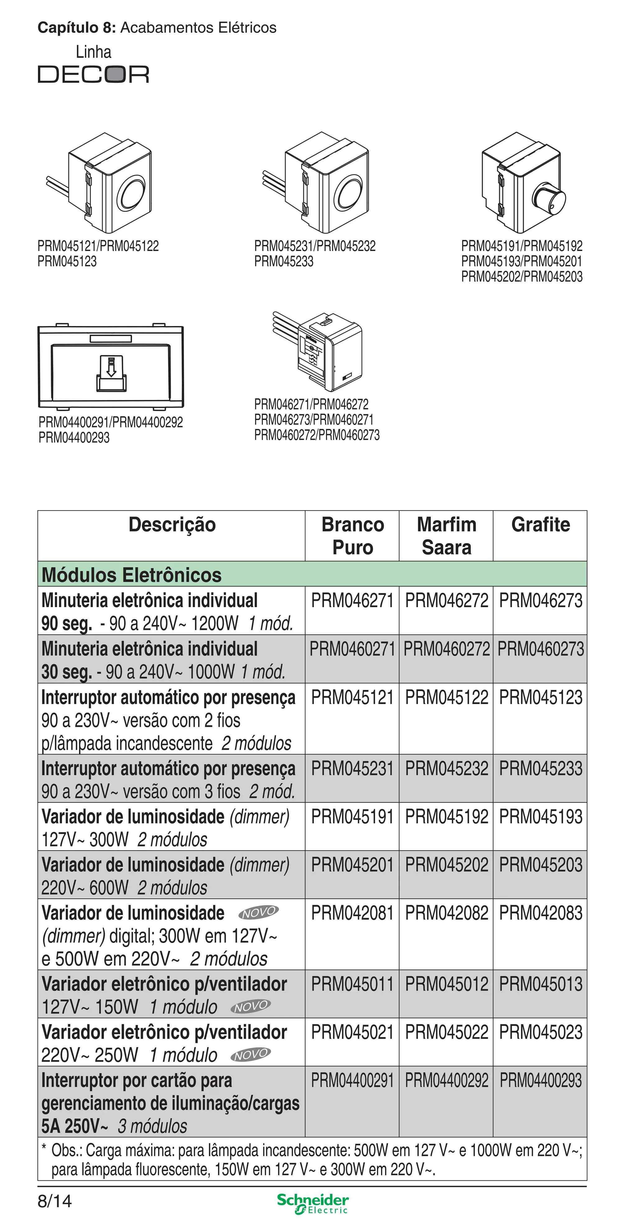 8/14
Capítulo 8: Acabamentos Elétricos
Linha
Descrição Branco
Puro
Marﬁm
Saara
Graﬁte
Módulos Eletrônicos
Minuteria eletrônica individual
90 seg. - 90 a 240V~ 1200W 1 mód.
PRM046271 PRM046272 PRM046273
Minuteria eletrônica individual
30 seg. - 90 a 240V~ 1000W 1 mód.
PRM0460271 PRM0460272 PRM0460273
Interruptor automático por presença
90 a 230V~ versão com 2 ﬁos
p/lâmpada incandescente 2 módulos
PRM045121 PRM045122 PRM045123
Interruptor automático por presença
90 a 230V~ versão com 3 ﬁos 2 mód.
PRM045231 PRM045232 PRM045233
Variador de luminosidade (dimmer)
127V~ 300W 2 módulos
PRM045191 PRM045192 PRM045193
Variador de luminosidade (dimmer)
220V~ 600W 2 módulos
PRM045201 PRM045202 PRM045203
Variador de luminosidade
(dimmer) digital; 300W em 127V~
e 500W em 220V~ 2 módulos
PRM042081 PRM042082 PRM042083
Variador eletrônico p/ventilador
127V~ 150W 1 módulo
PRM045011 PRM045012 PRM045013
Variador eletrônico p/ventilador
220V~ 250W 1 módulo
PRM045021 PRM045022 PRM045023
Interruptor por cartão para
gerenciamento de iluminação/cargas
5A 250V~ 3 módulos
PRM04400291 PRM04400292 PRM04400293
* Obs.: Carga máxima: para lâmpada incandescente: 500W em 127 V~ e 1000W em 220 V~;
para lâmpada ﬂuorescente, 150W em 127 V~ e 300W em 220 V~.
PRM046271/PRM046272
PRM046273/PRM0460271
PRM0460272/PRM0460273
PRM045121/PRM045122
PRM045123
PRM045231/PRM045232
PRM045233
PRM04400291/PRM04400292
PRM04400293
PRM045191/PRM045192
PRM045193/PRM045201
PRM045202/PRM045203
8_Produtos Prime-1.indd 8/148_Produtos Prime-1.indd 8/14 9/19/08 12:08:50 PM9/19/08 12:08:50 PM
 