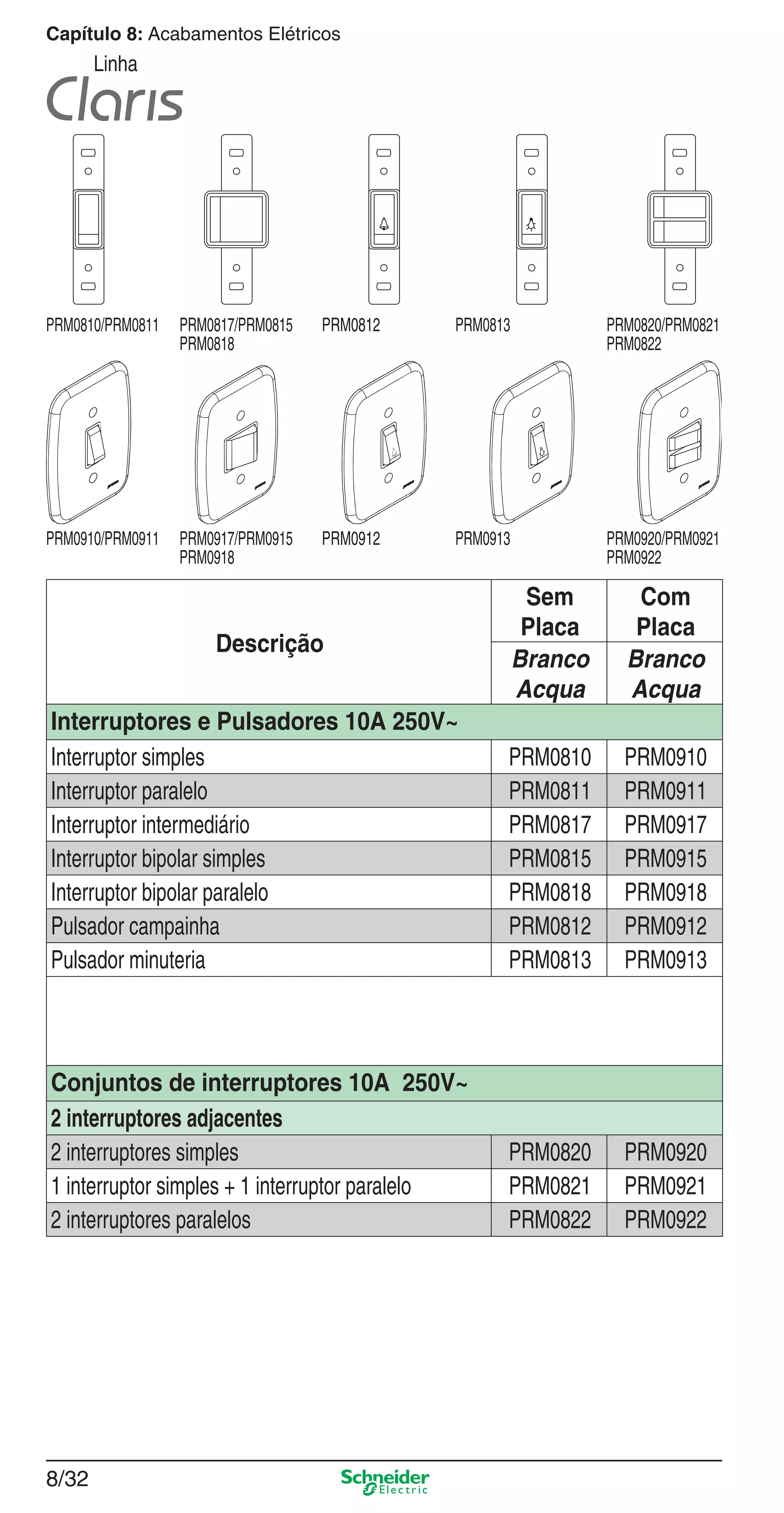 8/32
Capítulo 8: Acabamentos Elétricos
Linha
Descrição
Sem
Placa
Com
Placa
Branco
Acqua
Branco
Acqua
Interruptores e Pulsadores 10A 250V~
Interruptor simples PRM0810 PRM0910
Interruptor paralelo PRM0811 PRM0911
Interruptor intermediário PRM0817 PRM0917
Interruptor bipolar simples PRM0815 PRM0915
Interruptor bipolar paralelo PRM0818 PRM0918
Pulsador campainha PRM0812 PRM0912
Pulsador minuteria PRM0813 PRM0913
Conjuntos de interruptores 10A 250V~
2 interruptores adjacentes
2 interruptores simples PRM0820 PRM0920
1 interruptor simples + 1 interruptor paralelo PRM0821 PRM0921
2 interruptores paralelos PRM0822 PRM0922
PRM0810/PRM0811 PRM0817/PRM0815
PRM0818
PRM0812 PRM0813 PRM0820/PRM0821
PRM0822
PRM0910/PRM0911 PRM0917/PRM0915
PRM0918
PRM0912 PRM0913 PRM0920/PRM0921
PRM0922
8_Produtos Prime-1.indd 8/328_Produtos Prime-1.indd 8/32 9/19/08 12:08:58 PM9/19/08 12:08:58 PM
 