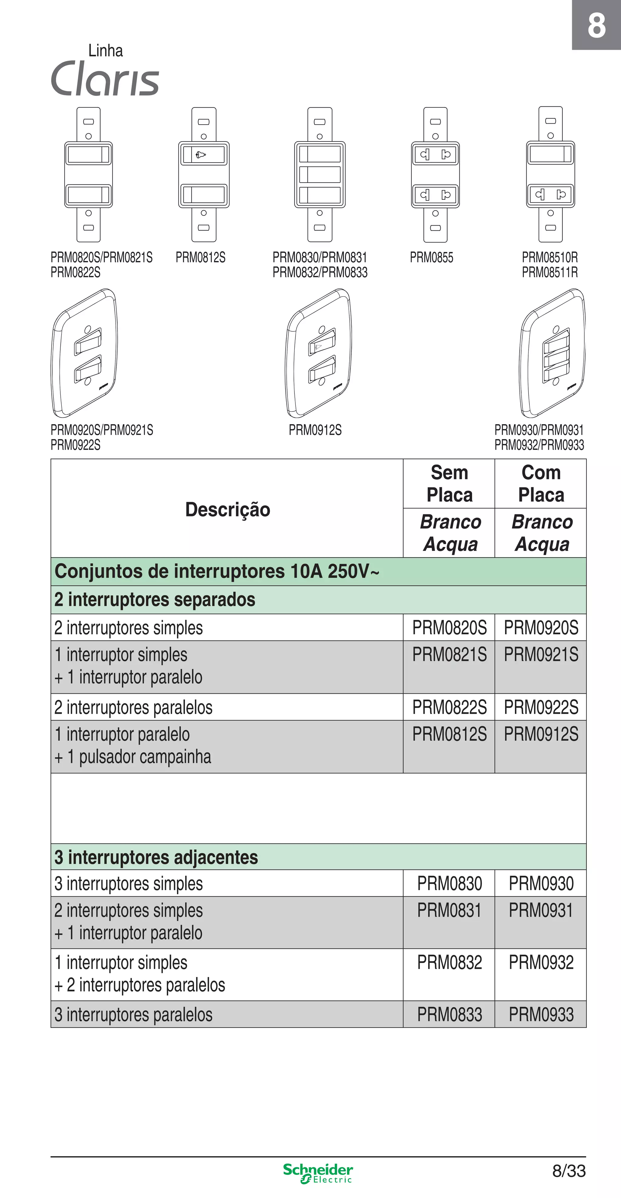 8/33
8
Linha
Descrição
Sem
Placa
Com
Placa
Branco
Acqua
Branco
Acqua
Conjuntos de interruptores 10A 250V~
2 interruptores separados
2 interruptores simples PRM0820S PRM0920S
1 interruptor simples
+ 1 interruptor paralelo
PRM0821S PRM0921S
2 interruptores paralelos PRM0822S PRM0922S
1 interruptor paralelo
+ 1 pulsador campainha
PRM0812S PRM0912S
3 interruptores adjacentes
3 interruptores simples PRM0830 PRM0930
2 interruptores simples
+ 1 interruptor paralelo
PRM0831 PRM0931
1 interruptor simples
+ 2 interruptores paralelos
PRM0832 PRM0932
3 interruptores paralelos PRM0833 PRM0933
PRM0820S/PRM0821S
PRM0822S
PRM0812S PRM0830/PRM0831
PRM0832/PRM0833
PRM0855 PRM08510R
PRM08511R
PRM0920S/PRM0921S
PRM0922S
PRM0912S PRM0930/PRM0931
PRM0932/PRM0933
8_Produtos Prime-1.indd 8/338_Produtos Prime-1.indd 8/33 9/19/08 12:08:58 PM9/19/08 12:08:58 PM
 