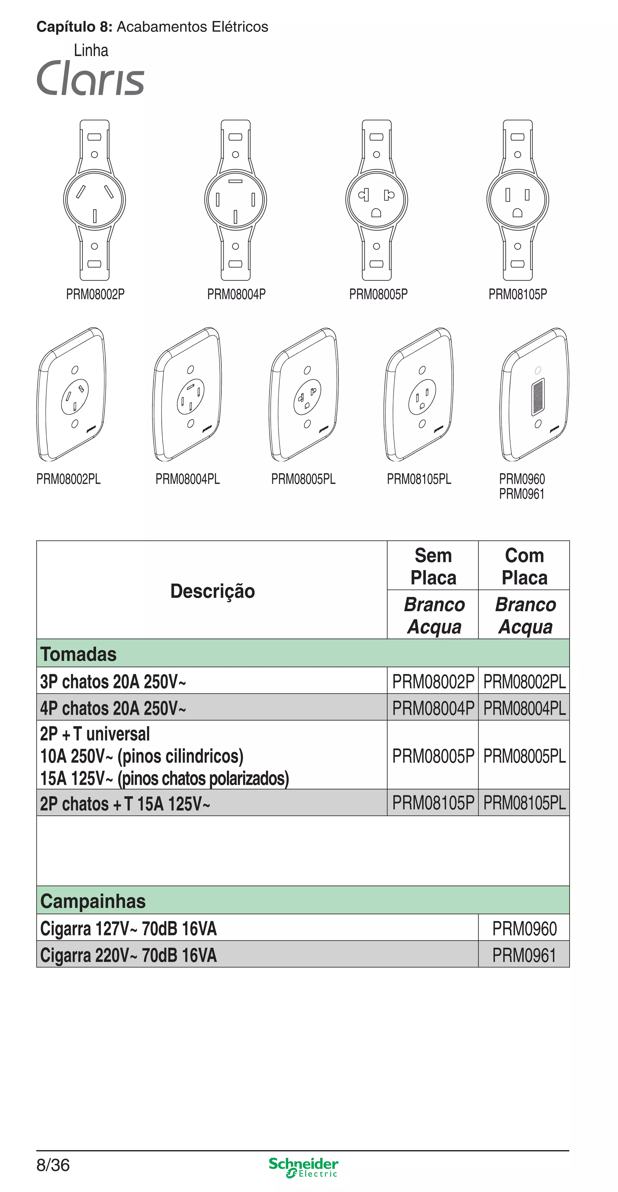 8/36
Capítulo 8: Acabamentos Elétricos
Linha
Descrição
Sem
Placa
Com
Placa
Branco
Acqua
Branco
Acqua
Tomadas
3P chatos 20A 250V~ PRM08002P PRM08002PL
4P chatos 20A 250V~ PRM08004P PRM08004PL
2P +T universal
10A 250V~ (pinos cilindricos)
15A 125V~ (pinos chatos polarizados)
PRM08005P PRM08005PL
2P chatos +T 15A 125V~ PRM08105P PRM08105PL
Campainhas
Cigarra 127V~ 70dB 16VA PRM0960
Cigarra 220V~ 70dB 16VA PRM0961
PRM08002PL
PRM08002P PRM08004P PRM08005P PRM08105P
PRM08004PL PRM08005PL PRM08105PL PRM0960
PRM0961
8_Produtos Prime-1.indd 8/368_Produtos Prime-1.indd 8/36 9/19/08 12:08:59 PM9/19/08 12:08:59 PM
 