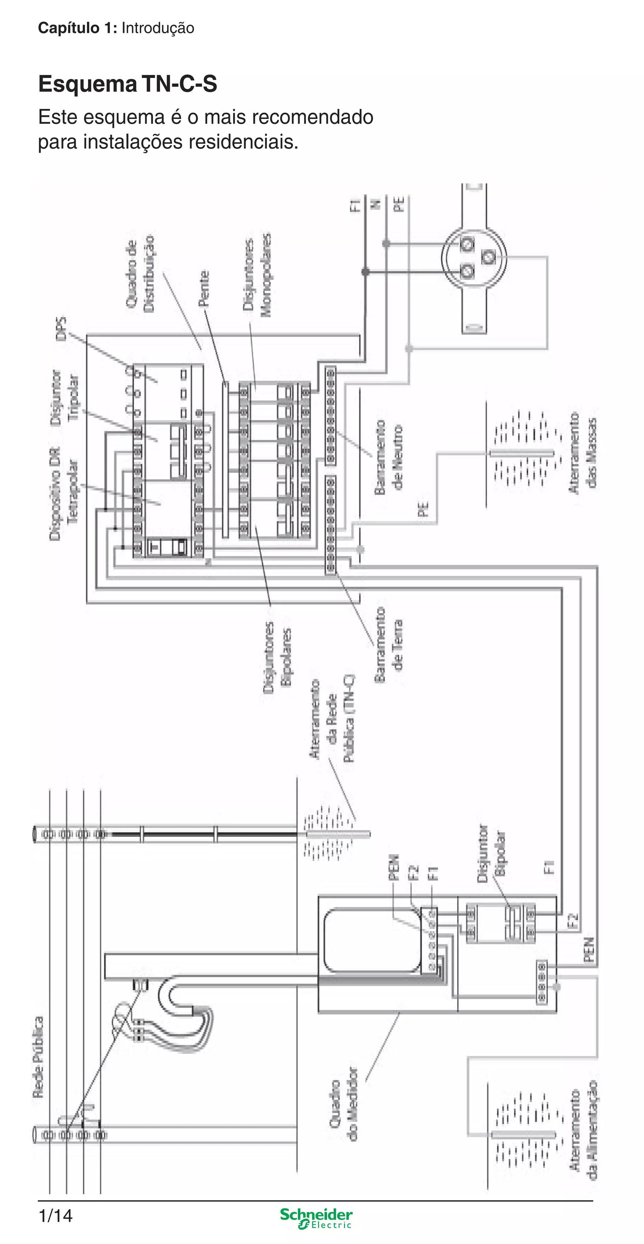 Capítulo 1: Introdução
1/14
Esquema TN-C-S
Este esquema é o mais recomendado
para instalações residenciais.
1_Intro-2.indd 1/141_Intro-2.indd 1/14 9/19/08 11:09:42 AM9/19/08 11:09:42 AM
 
