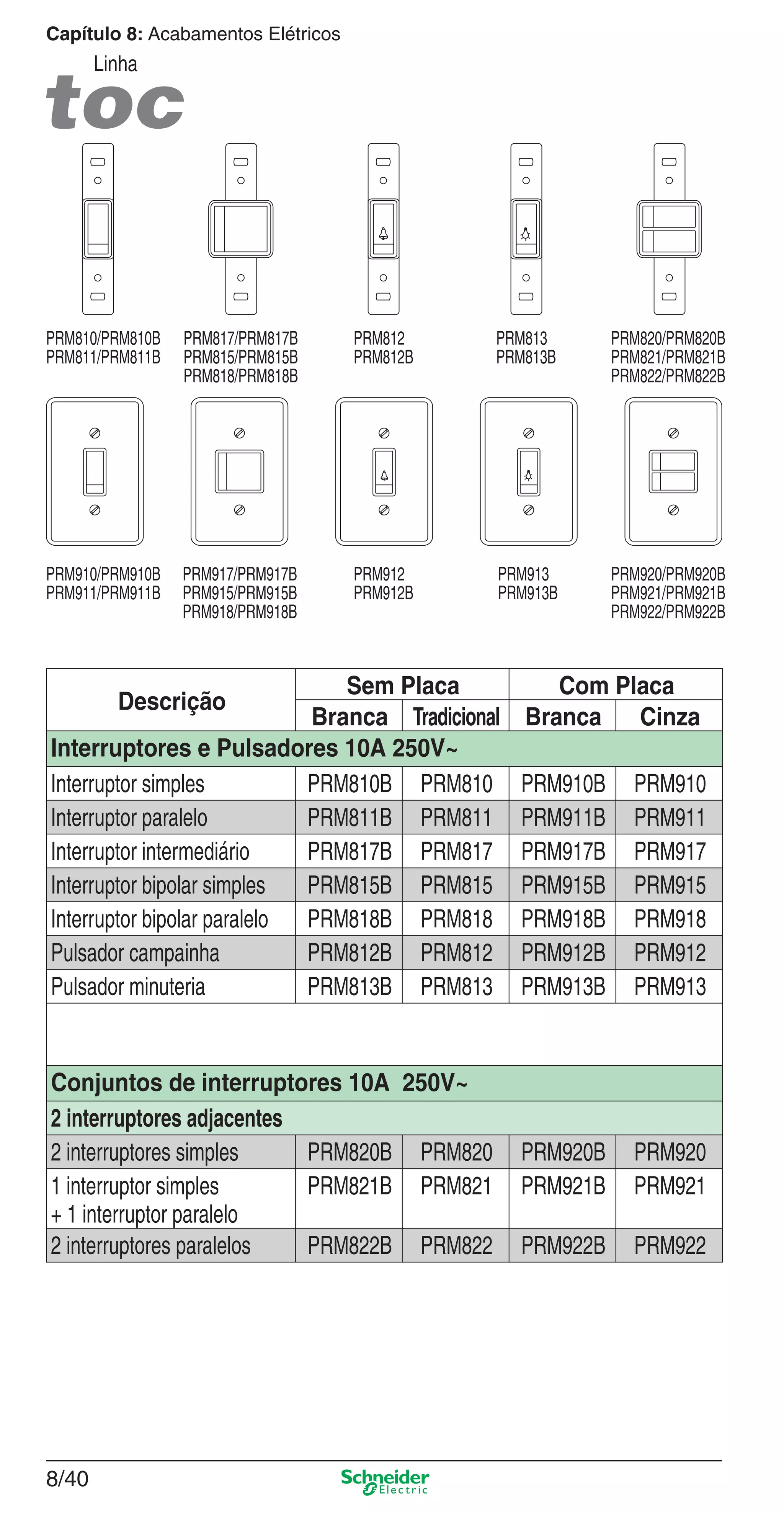 8/40
Capítulo 8: Acabamentos Elétricos
Linha
Descrição
Sem Placa Com Placa
Branca Tradicional Branca Cinza
Interruptores e Pulsadores 10A 250V~
Interruptor simples PRM810B PRM810 PRM910B PRM910
Interruptor paralelo PRM811B PRM811 PRM911B PRM911
Interruptor intermediário PRM817B PRM817 PRM917B PRM917
Interruptor bipolar simples PRM815B PRM815 PRM915B PRM915
Interruptor bipolar paralelo PRM818B PRM818 PRM918B PRM918
Pulsador campainha PRM812B PRM812 PRM912B PRM912
Pulsador minuteria PRM813B PRM813 PRM913B PRM913
Conjuntos de interruptores 10A 250V~
2 interruptores adjacentes
2 interruptores simples PRM820B PRM820 PRM920B PRM920
1 interruptor simples
+ 1 interruptor paralelo
PRM821B PRM821 PRM921B PRM921
2 interruptores paralelos PRM822B PRM822 PRM922B PRM922
PRM810/PRM810B
PRM811/PRM811B
PRM910/PRM910B
PRM911/PRM911B
PRM817/PRM817B
PRM815/PRM815B
PRM818/PRM818B
PRM917/PRM917B
PRM915/PRM915B
PRM918/PRM918B
PRM812
PRM812B
PRM912
PRM912B
PRM813
PRM813B
PRM913
PRM913B
PRM820/PRM820B
PRM821/PRM821B
PRM822/PRM822B
PRM920/PRM920B
PRM921/PRM921B
PRM922/PRM922B
8_Produtos Prime-1.indd 8/408_Produtos Prime-1.indd 8/40 9/19/08 12:09:01 PM9/19/08 12:09:01 PM
 
