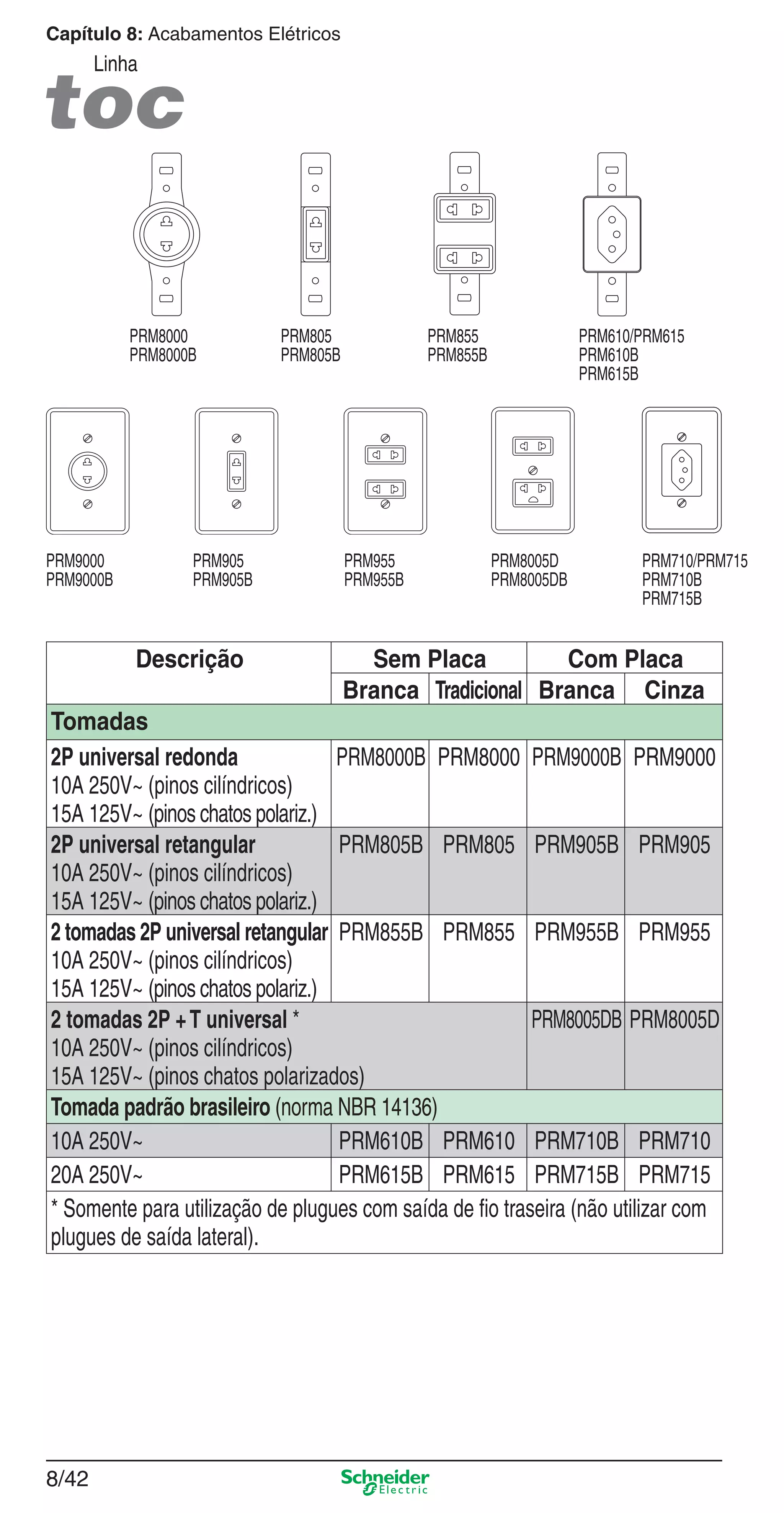 8/42
Capítulo 8: Acabamentos Elétricos
Linha
Descrição Sem Placa Com Placa
Branca Tradicional Branca Cinza
Tomadas
2P universal redonda
10A 250V~ (pinos cilíndricos)
15A 125V~ (pinos chatos polariz.)
PRM8000B PRM8000 PRM9000B PRM9000
2P universal retangular
10A 250V~ (pinos cilíndricos)
15A 125V~ (pinos chatos polariz.)
PRM805B PRM805 PRM905B PRM905
2 tomadas 2P universal retangular
10A 250V~ (pinos cilíndricos)
15A 125V~ (pinos chatos polariz.)
PRM855B PRM855 PRM955B PRM955
2 tomadas 2P +T universal *
10A 250V~ (pinos cilíndricos)
15A 125V~ (pinos chatos polarizados)
PRM8005DB PRM8005D
Tomada padrão brasileiro (norma NBR 14136)
10A 250V~ PRM610B PRM610 PRM710B PRM710
20A 250V~ PRM615B PRM615 PRM715B PRM715
* Somente para utilização de plugues com saída de ﬁo traseira (não utilizar com
plugues de saída lateral).
PRM9000
PRM9000B
PRM905
PRM905B
PRM955
PRM955B
PRM8005D
PRM8005DB
PRM710/PRM715
PRM710B
PRM715B
PRM8000
PRM8000B
PRM805
PRM805B
PRM855
PRM855B
PRM610/PRM615
PRM610B
PRM615B
8_Produtos Prime-1.indd 8/428_Produtos Prime-1.indd 8/42 9/19/08 12:09:02 PM9/19/08 12:09:02 PM
 