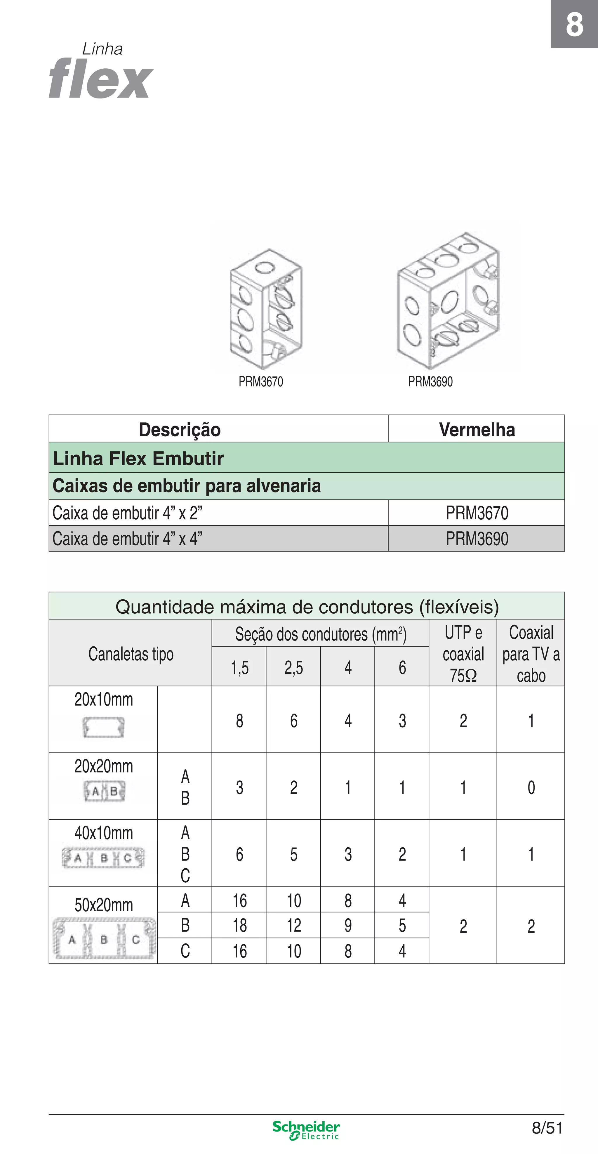 8/51
8
Linha
Quantidade máxima de condutores (ﬂexíveis)
Canaletas tipo
Seção dos condutores (mm2
) UTP e
coaxial
75Ω
Coaxial
para TV a
cabo1,5 2,5 4 6
20x10mm
8 6 4 3 2 1
20x20mm
A
B
3 2 1 1 1 0
40x10mm A
B
C
6 5 3 2 1 1
50x20mm A 16 10 8 4
2 2B 18 12 9 5
C 16 10 8 4
Descrição Vermelha
Linha Flex Embutir
Caixas de embutir para alvenaria
Caixa de embutir 4” x 2” PRM3670
Caixa de embutir 4” x 4” PRM3690
PRM3670 PRM3690
8_Produtos Prime-2.indd 8/518_Produtos Prime-2.indd 8/51 9/19/08 12:11:56 PM9/19/08 12:11:56 PM
 