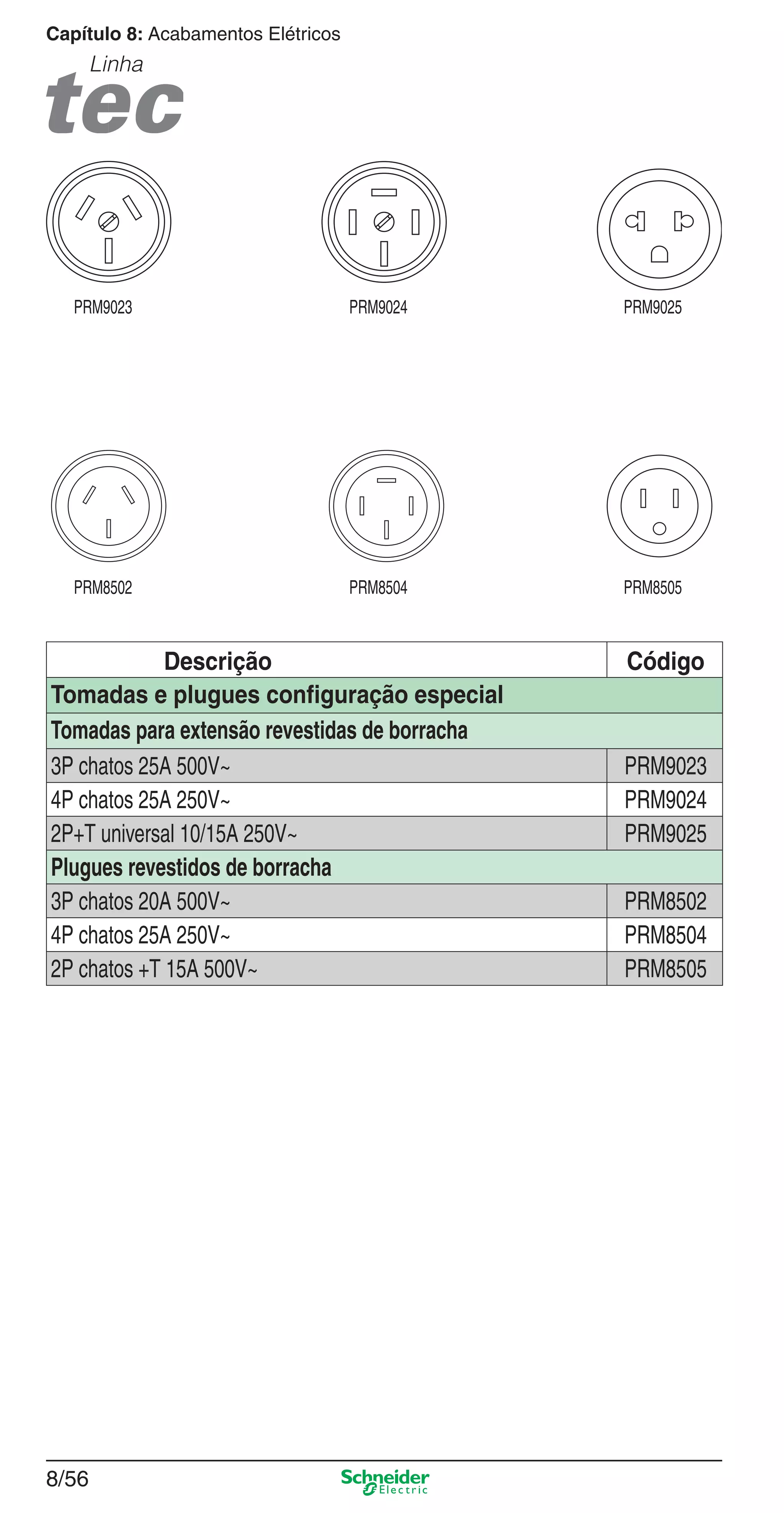 8/56
Capítulo 8: Acabamentos Elétricos
Linha
Descrição Código
Tomadas e plugues conﬁguração especial
Tomadas para extensão revestidas de borracha
3P chatos 25A 500V~ PRM9023
4P chatos 25A 250V~ PRM9024
2P+T universal 10/15A 250V~ PRM9025
Plugues revestidos de borracha
3P chatos 20A 500V~ PRM8502
4P chatos 25A 250V~ PRM8504
2P chatos +T 15A 500V~ PRM8505
PRM8505PRM8504PRM8502
PRM9023 PRM9024 PRM9025
8_Produtos Prime-2.indd 8/568_Produtos Prime-2.indd 8/56 9/19/08 12:11:58 PM9/19/08 12:11:58 PM
 