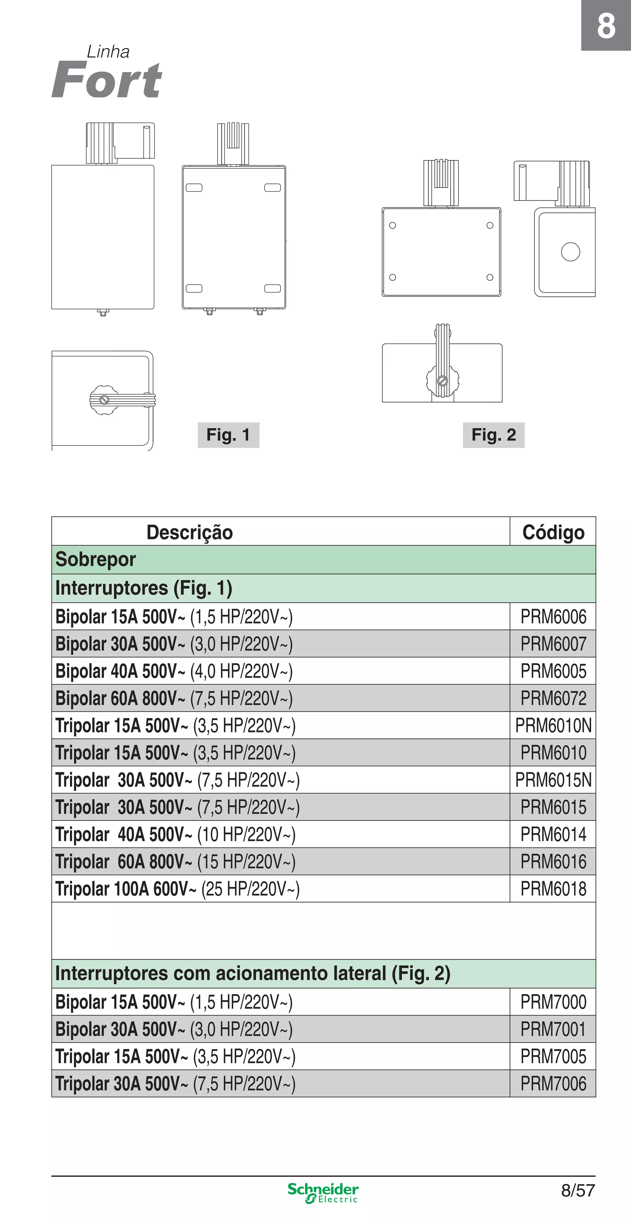 8/57
8
Linha
Descrição Código
Sobrepor
Interruptores (Fig. 1)
Bipolar 15A 500V~ (1,5 HP/220V~) PRM6006
Bipolar 30A 500V~ (3,0 HP/220V~) PRM6007
Bipolar 40A 500V~ (4,0 HP/220V~) PRM6005
Bipolar 60A 800V~ (7,5 HP/220V~) PRM6072
Tripolar 15A 500V~ (3,5 HP/220V~) PRM6010N
Tripolar 15A 500V~ (3,5 HP/220V~) PRM6010
Tripolar 30A 500V~ (7,5 HP/220V~) PRM6015N
Tripolar 30A 500V~ (7,5 HP/220V~) PRM6015
Tripolar 40A 500V~ (10 HP/220V~) PRM6014
Tripolar 60A 800V~ (15 HP/220V~) PRM6016
Tripolar 100A 600V~ (25 HP/220V~) PRM6018
Interruptores com acionamento lateral (Fig. 2)
Bipolar 15A 500V~ (1,5 HP/220V~) PRM7000
Bipolar 30A 500V~ (3,0 HP/220V~) PRM7001
Tripolar 15A 500V~ (3,5 HP/220V~) PRM7005
Tripolar 30A 500V~ (7,5 HP/220V~) PRM7006
Fig. 1 Fig. 2
8_Produtos Prime-2.indd 8/578_Produtos Prime-2.indd 8/57 9/19/08 12:11:58 PM9/19/08 12:11:58 PM
 
