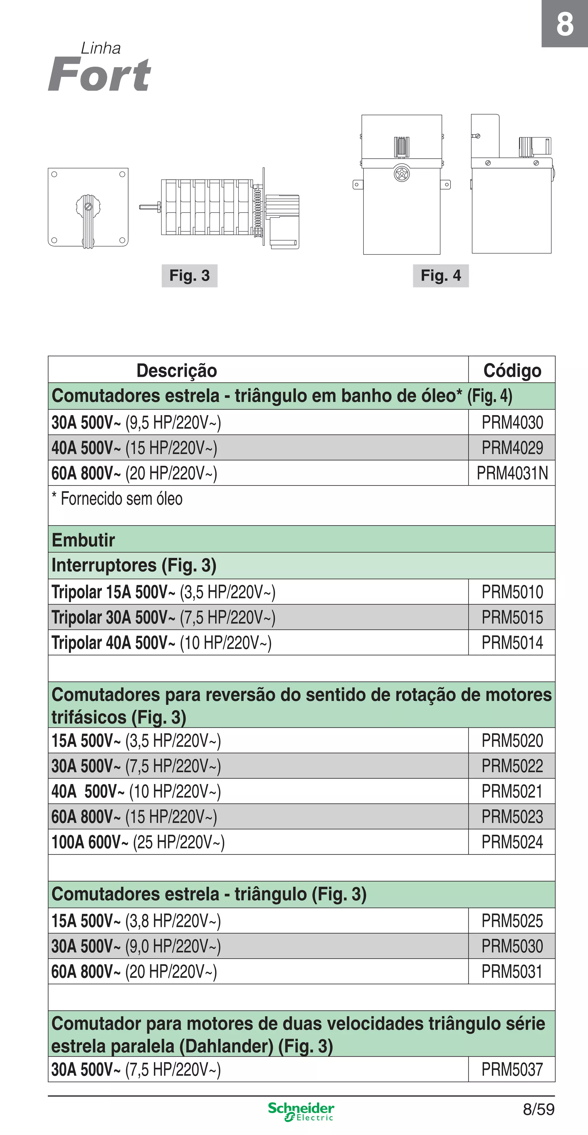 8/59
8
Linha
Descrição Código
Comutadores estrela - triângulo em banho de óleo* (Fig. 4)
30A 500V~ (9,5 HP/220V~) PRM4030
40A 500V~ (15 HP/220V~) PRM4029
60A 800V~ (20 HP/220V~) PRM4031N
* Fornecido sem óleo
Embutir
Interruptores (Fig. 3)
Tripolar 15A 500V~ (3,5 HP/220V~) PRM5010
Tripolar 30A 500V~ (7,5 HP/220V~) PRM5015
Tripolar 40A 500V~ (10 HP/220V~) PRM5014
Comutadores para reversão do sentido de rotação de motores
trifásicos (Fig. 3)
15A 500V~ (3,5 HP/220V~) PRM5020
30A 500V~ (7,5 HP/220V~) PRM5022
40A 500V~ (10 HP/220V~) PRM5021
60A 800V~ (15 HP/220V~) PRM5023
100A 600V~ (25 HP/220V~) PRM5024
Comutadores estrela - triângulo (Fig. 3)
15A 500V~ (3,8 HP/220V~) PRM5025
30A 500V~ (9,0 HP/220V~) PRM5030
60A 800V~ (20 HP/220V~) PRM5031
Comutador para motores de duas velocidades triângulo série
estrela paralela (Dahlander) (Fig. 3)
30A 500V~ (7,5 HP/220V~) PRM5037
Fig. 3 Fig. 4
8_Produtos Prime-2.indd 8/598_Produtos Prime-2.indd 8/59 9/19/08 12:11:58 PM9/19/08 12:11:58 PM
 