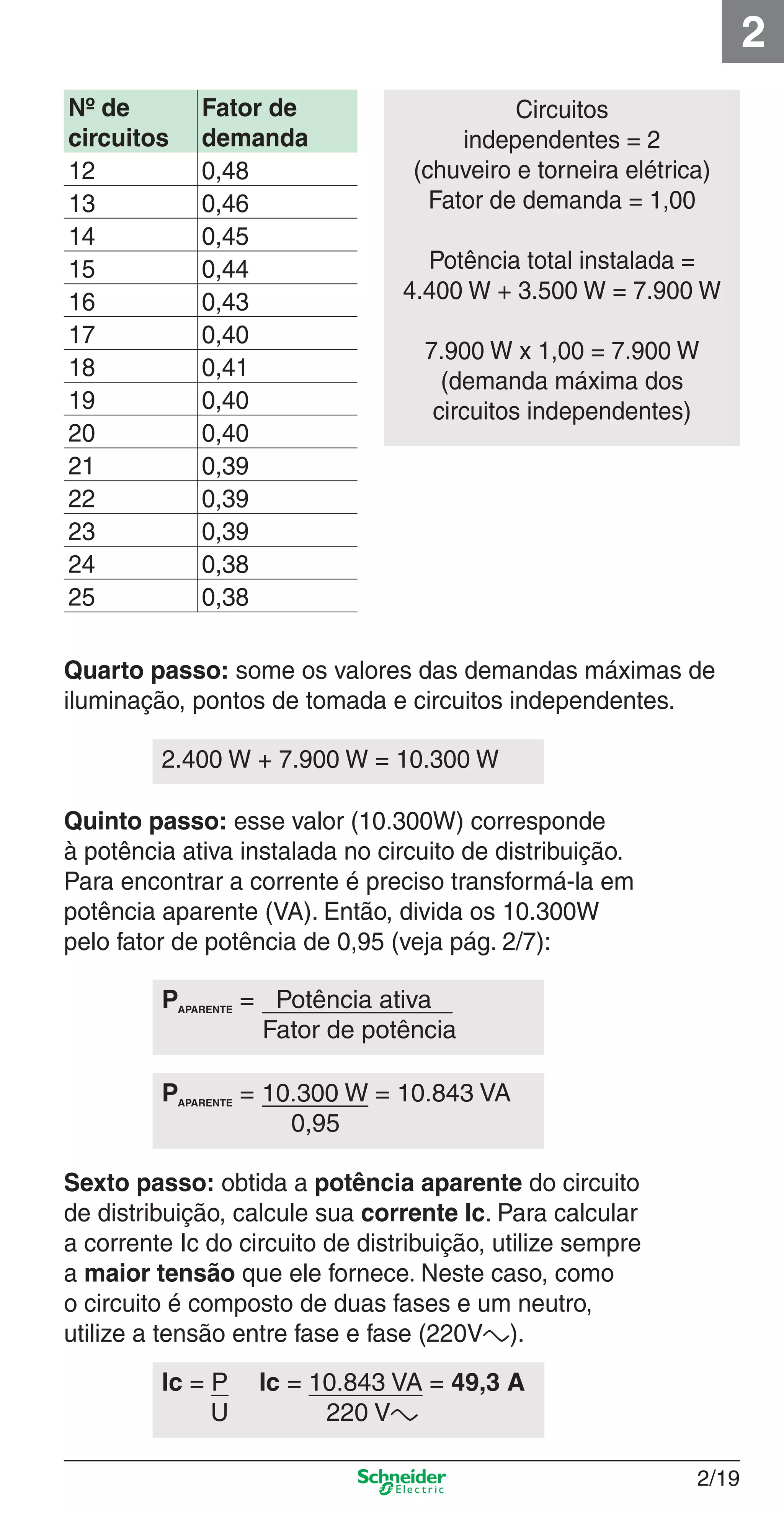 2/19
2
Quarto passo: some os valores das demandas máximas de
iluminação, pontos de tomada e circuitos independentes.
Quinto passo: esse valor (10.300W) corresponde
à potência ativa instalada no circuito de distribuição.
Para encontrar a corrente é preciso transformá-la em
potência aparente (VA). Então, divida os 10.300W
pelo fator de potência de 0,95 (veja pág. 2/7):
Sexto passo: obtida a potência aparente do circuito
de distribuição, calcule sua corrente Ic. Para calcular
a corrente Ic do circuito de distribuição, utilize sempre
a maior tensão que ele fornece. Neste caso, como
o circuito é composto de duas fases e um neutro,
utilize a tensão entre fase e fase (220Va).
PAPARENTE = 10.300 W = 10.843 VA
0,95
Ic = P Ic = 10.843 VA = 49,3 A
U 220 Va
Circuitos
independentes = 2
(chuveiro e torneira elétrica)
Fator de demanda = 1,00
Potência total instalada =
4.400 W + 3.500 W = 7.900 W
7.900 W x 1,00 = 7.900 W
(demanda máxima dos
circuitos independentes)
PAPARENTE = Potência ativa
Fator de potência
2.400 W + 7.900 W = 10.300 W
Nº de
circuitos
Fator de
demanda
12 0,48
13 0,46
14 0,45
15 0,44
16 0,43
17 0,40
18 0,41
19 0,40
20 0,40
21 0,39
22 0,39
23 0,39
24 0,38
25 0,38
2_Projetos.indd 2/192_Projetos.indd 2/19 9/19/08 11:15:21 AM9/19/08 11:15:21 AM
 