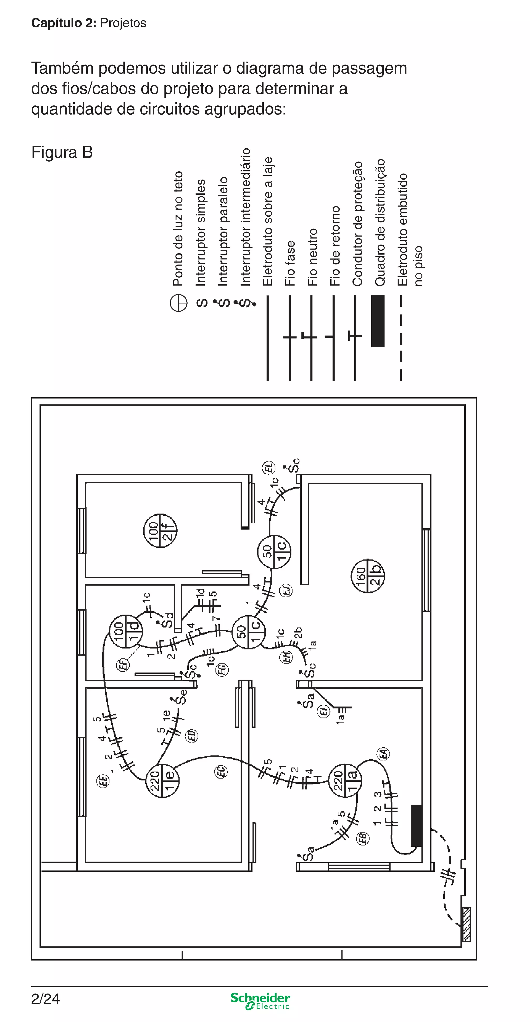 2/24
Capítulo 2: Projetos
Também podemos utilizar o diagrama de passagem
dos ﬁos/cabos do projeto para determinar a
quantidade de circuitos agrupados:
Pontodeluznoteto
Interruptorsimples
Interruptorparalelo
Interruptorintermediário
Eletrodutosobrealaje
Fiofase
Fioneutro
Fioderetorno
Condutordeproteção
Quadrodedistribuição
Eletrodutoembutido
nopiso
Figura B
2_Projetos.indd 2/242_Projetos.indd 2/24 9/19/08 11:15:26 AM9/19/08 11:15:26 AM
 