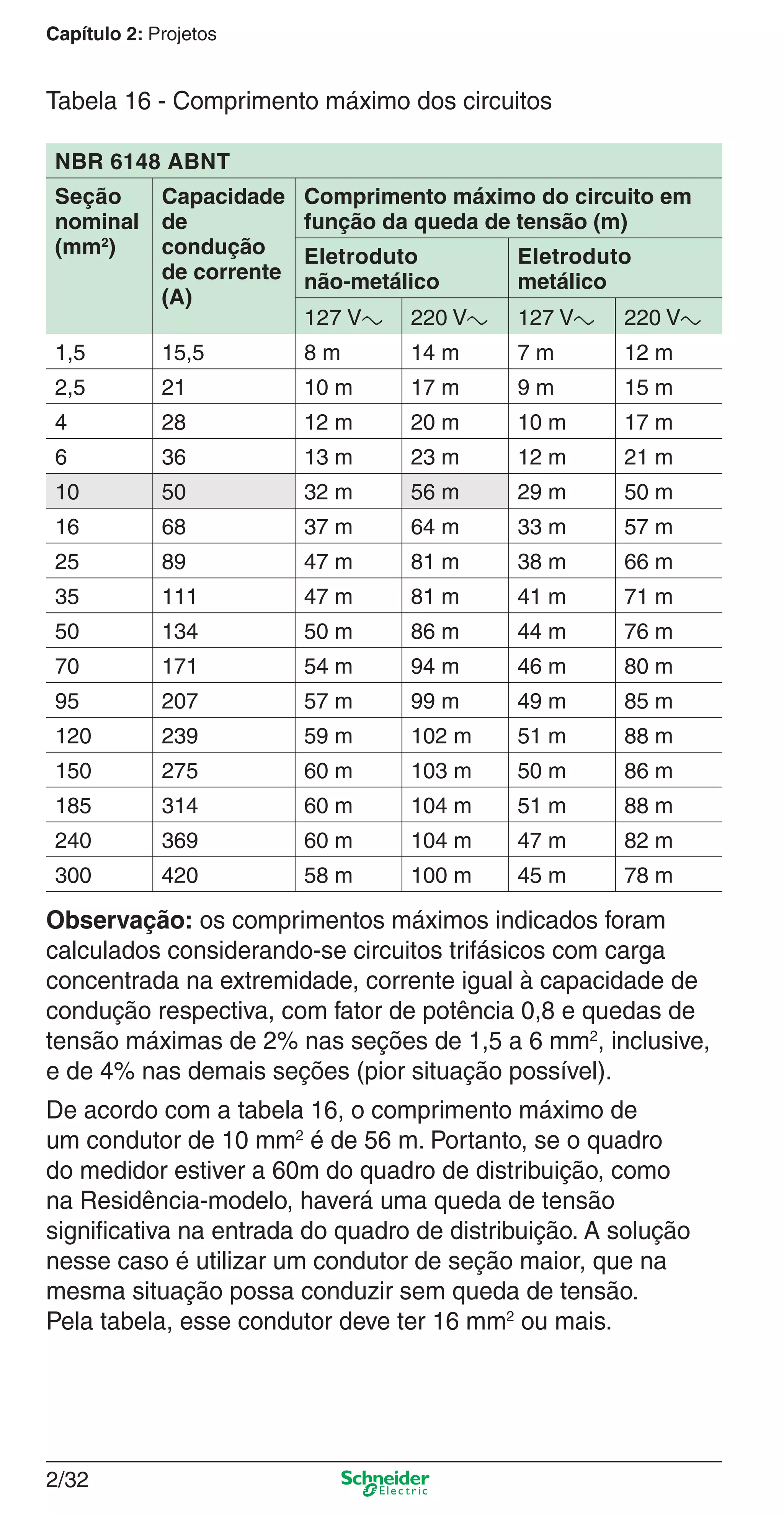 2/32
Capítulo 2: Projetos
Tabela 16 - Comprimento máximo dos circuitos
NBR 6148 ABNT
Seção
nominal
(mm2
)
Capacidade
de
condução
de corrente
(A)
Comprimento máximo do circuito em
função da queda de tensão (m)
Eletroduto
não-metálico
Eletroduto
metálico
127 Va 220 Va 127 Va 220 Va
1,5 15,5 8 m 14 m 7 m 12 m
2,5 21 10 m 17 m 9 m 15 m
4 28 12 m 20 m 10 m 17 m
6 36 13 m 23 m 12 m 21 m
10 50 32 m 56 m 29 m 50 m
16 68 37 m 64 m 33 m 57 m
25 89 47 m 81 m 38 m 66 m
35 111 47 m 81 m 41 m 71 m
50 134 50 m 86 m 44 m 76 m
70 171 54 m 94 m 46 m 80 m
95 207 57 m 99 m 49 m 85 m
120 239 59 m 102 m 51 m 88 m
150 275 60 m 103 m 50 m 86 m
185 314 60 m 104 m 51 m 88 m
240 369 60 m 104 m 47 m 82 m
300 420 58 m 100 m 45 m 78 m
Observação: os comprimentos máximos indicados foram
calculados considerando-se circuitos trifásicos com carga
concentrada na extremidade, corrente igual à capacidade de
condução respectiva, com fator de potência 0,8 e quedas de
tensão máximas de 2% nas seções de 1,5 a 6 mm2
, inclusive,
e de 4% nas demais seções (pior situação possível).
De acordo com a tabela 16, o comprimento máximo de
um condutor de 10 mm2
é de 56 m. Portanto, se o quadro
do medidor estiver a 60m do quadro de distribuição, como
na Residência-modelo, haverá uma queda de tensão
signiﬁcativa na entrada do quadro de distribuição. A solução
nesse caso é utilizar um condutor de seção maior, que na
mesma situação possa conduzir sem queda de tensão.
Pela tabela, esse condutor deve ter 16 mm2
ou mais.
2_Projetos.indd 2/322_Projetos.indd 2/32 9/19/08 11:15:28 AM9/19/08 11:15:28 AM
 