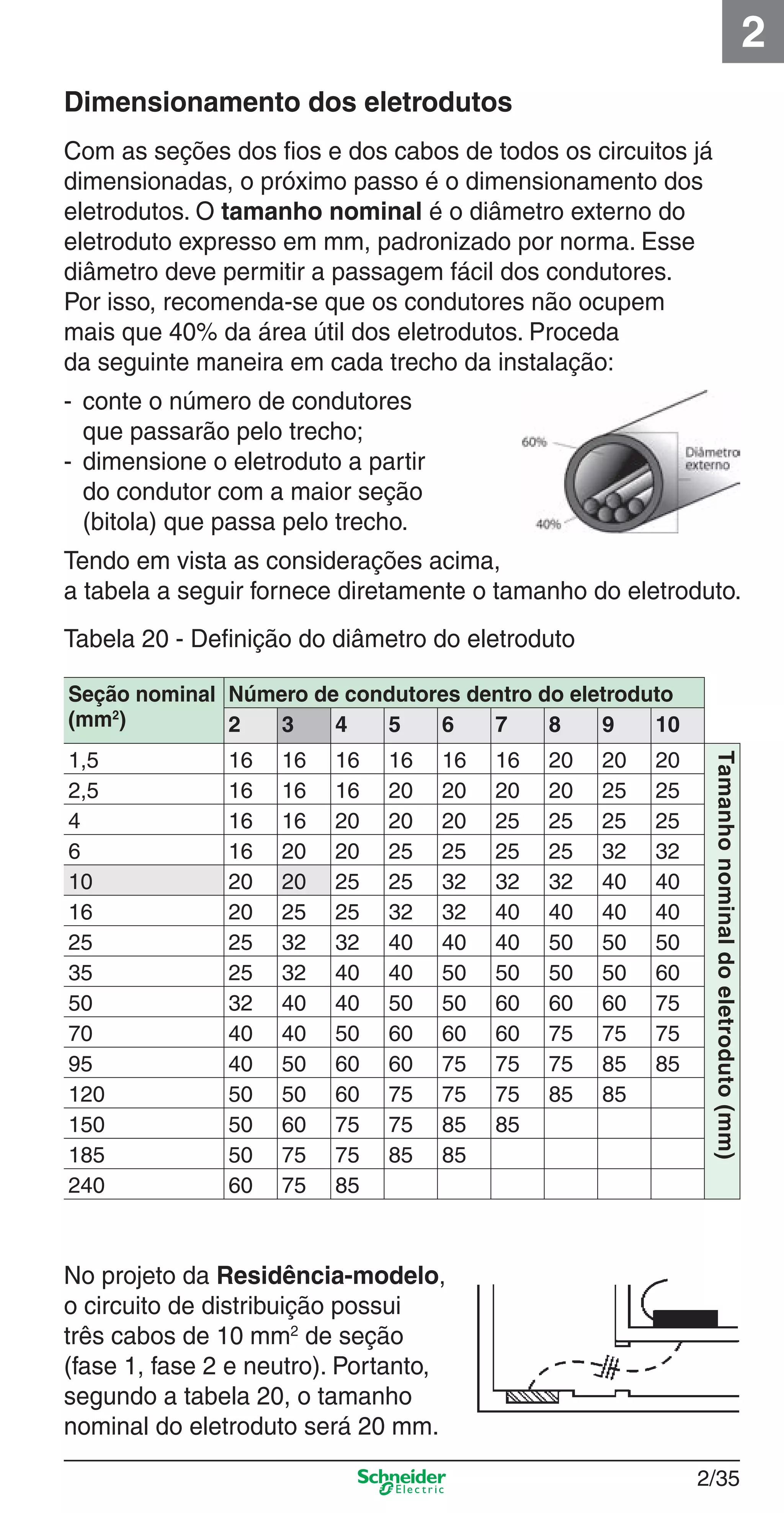 2/35
2
Dimensionamento dos eletrodutos
Com as seções dos ﬁos e dos cabos de todos os circuitos já
dimensionadas, o próximo passo é o dimensionamento dos
eletrodutos. O tamanho nominal é o diâmetro externo do
eletroduto expresso em mm, padronizado por norma. Esse
diâmetro deve permitir a passagem fácil dos condutores.
Por isso, recomenda-se que os condutores não ocupem
mais que 40% da área útil dos eletrodutos. Proceda
da seguinte maneira em cada trecho da instalação:
- conte o número de condutores
que passarão pelo trecho;
- dimensione o eletroduto a partir
do condutor com a maior seção
(bitola) que passa pelo trecho.
Tendo em vista as considerações acima,
a tabela a seguir fornece diretamente o tamanho do eletroduto.
Tabela 20 - Deﬁnição do diâmetro do eletroduto
Seção nominal
(mm2
)
Número de condutores dentro do eletroduto
2 3 4 5 6 7 8 9 10
1,5 16 16 16 16 16 16 20 20 20
Tamanhonominaldoeletroduto(mm)
2,5 16 16 16 20 20 20 20 25 25
4 16 16 20 20 20 25 25 25 25
6 16 20 20 25 25 25 25 32 32
10 20 20 25 25 32 32 32 40 40
16 20 25 25 32 32 40 40 40 40
25 25 32 32 40 40 40 50 50 50
35 25 32 40 40 50 50 50 50 60
50 32 40 40 50 50 60 60 60 75
70 40 40 50 60 60 60 75 75 75
95 40 50 60 60 75 75 75 85 85
120 50 50 60 75 75 75 85 85
150 50 60 75 75 85 85
185 50 75 75 85 85
240 60 75 85
No projeto da Residência-modelo,
o circuito de distribuição possui
três cabos de 10 mm2
de seção
(fase 1, fase 2 e neutro). Portanto,
segundo a tabela 20, o tamanho
nominal do eletroduto será 20 mm.
2_Projetos.indd 2/352_Projetos.indd 2/35 9/19/08 11:15:28 AM9/19/08 11:15:28 AM
 