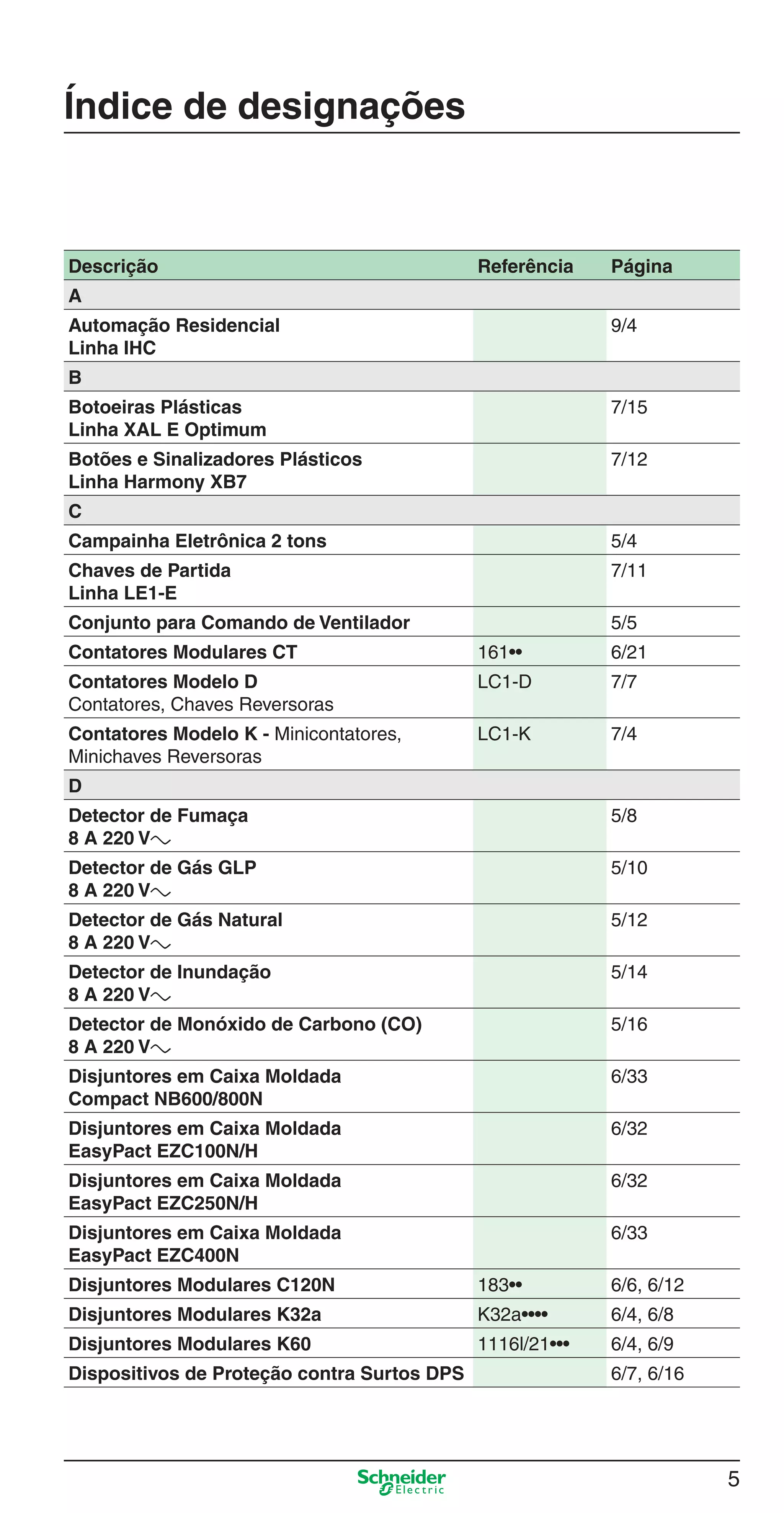 5
Índice de designações
Descrição Referência Página
A
Automação Residencial
Linha IHC
9/4
B
Botoeiras Plásticas
Linha XAL E Optimum
7/15
Botões e Sinalizadores Plásticos
Linha Harmony XB7
7/12
C
Campainha Eletrônica 2 tons 5/4
Chaves de Partida
Linha LE1-E
7/11
Conjunto para Comando de Ventilador 5/5
Contatores Modulares CT 161•• 6/21
Contatores Modelo D
Contatores, Chaves Reversoras
LC1-D 7/7
Contatores Modelo K - Minicontatores,
Minichaves Reversoras
LC1-K 7/4
D
Detector de Fumaça
8 A 220 Va
5/8
Detector de Gás GLP
8 A 220 Va
5/10
Detector de Gás Natural
8 A 220 Va
5/12
Detector de Inundação
8 A 220 Va
5/14
Detector de Monóxido de Carbono (CO)
8 A 220 Va
5/16
Disjuntores em Caixa Moldada
Compact NB600/800N
6/33
Disjuntores em Caixa Moldada
EasyPact EZC100N/H
6/32
Disjuntores em Caixa Moldada
EasyPact EZC250N/H
6/32
Disjuntores em Caixa Moldada
EasyPact EZC400N
6/33
Disjuntores Modulares C120N 183•• 6/6, 6/12
Disjuntores Modulares K32a K32a•••• 6/4, 6/8
Disjuntores Modulares K60 1116l/21••• 6/4, 6/9
Dispositivos de Proteção contra Surtos DPS 6/7, 6/16
Abertura.indd 5Abertura.indd 5 9/19/08 11:05:36 AM9/19/08 11:05:36 AM
 