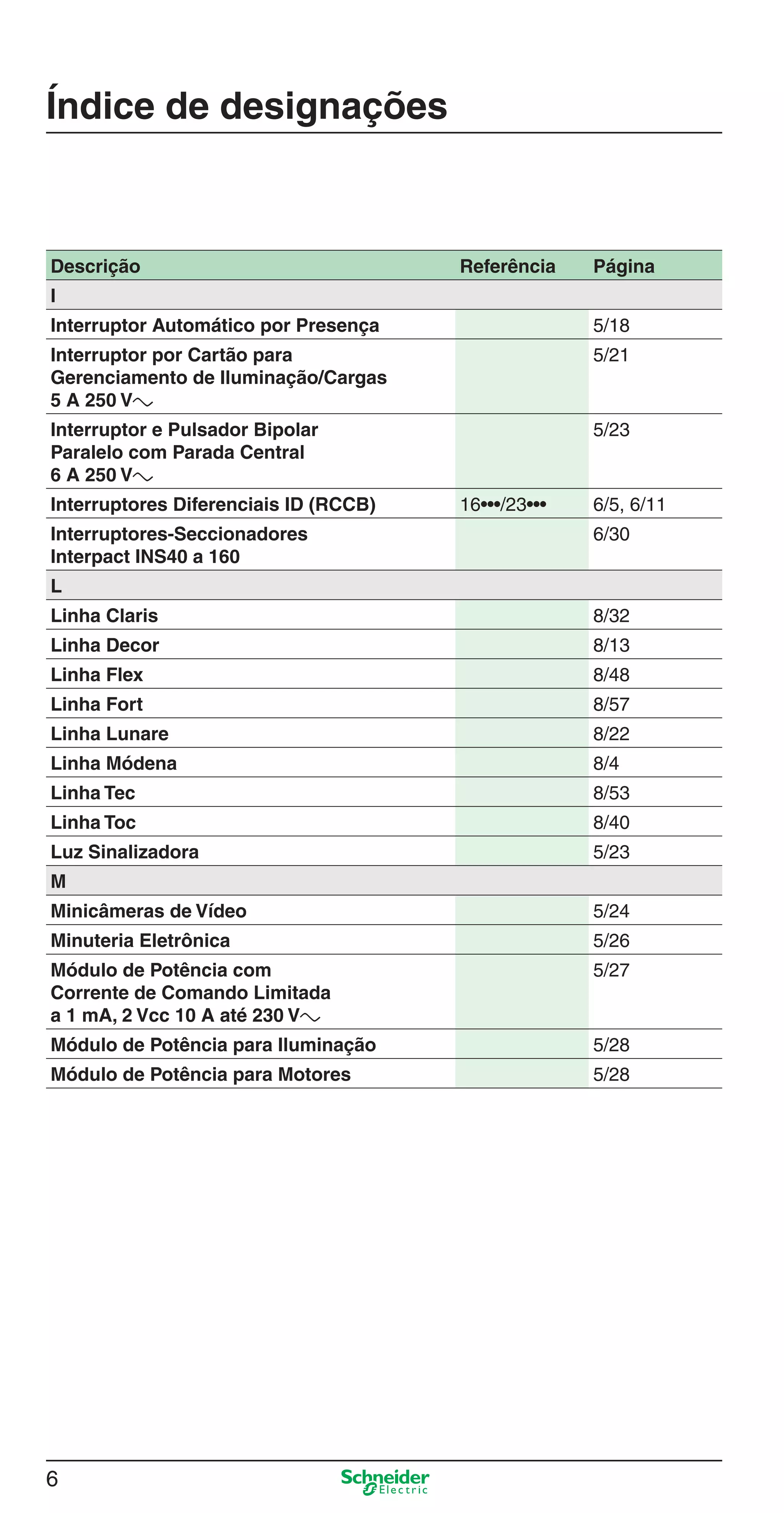 6
Descrição Referência Página
I
Interruptor Automático por Presença 5/18
Interruptor por Cartão para
Gerenciamento de Iluminação/Cargas
5 A 250 Va
5/21
Interruptor e Pulsador Bipolar
Paralelo com Parada Central
6 A 250 Va
5/23
Interruptores Diferenciais ID (RCCB) 16•••/23••• 6/5, 6/11
Interruptores-Seccionadores
Interpact INS40 a 160
6/30
L
Linha Claris 8/32
Linha Decor 8/13
Linha Flex 8/48
Linha Fort 8/57
Linha Lunare 8/22
Linha Módena 8/4
Linha Tec 8/53
Linha Toc 8/40
Luz Sinalizadora 5/23
M
Minicâmeras de Vídeo 5/24
Minuteria Eletrônica 5/26
Módulo de Potência com
Corrente de Comando Limitada
a 1 mA, 2 Vcc 10 A até 230 Va
5/27
Módulo de Potência para Iluminação 5/28
Módulo de Potência para Motores 5/28
Índice de designações
Abertura.indd 6Abertura.indd 6 9/19/08 11:05:36 AM9/19/08 11:05:36 AM
 