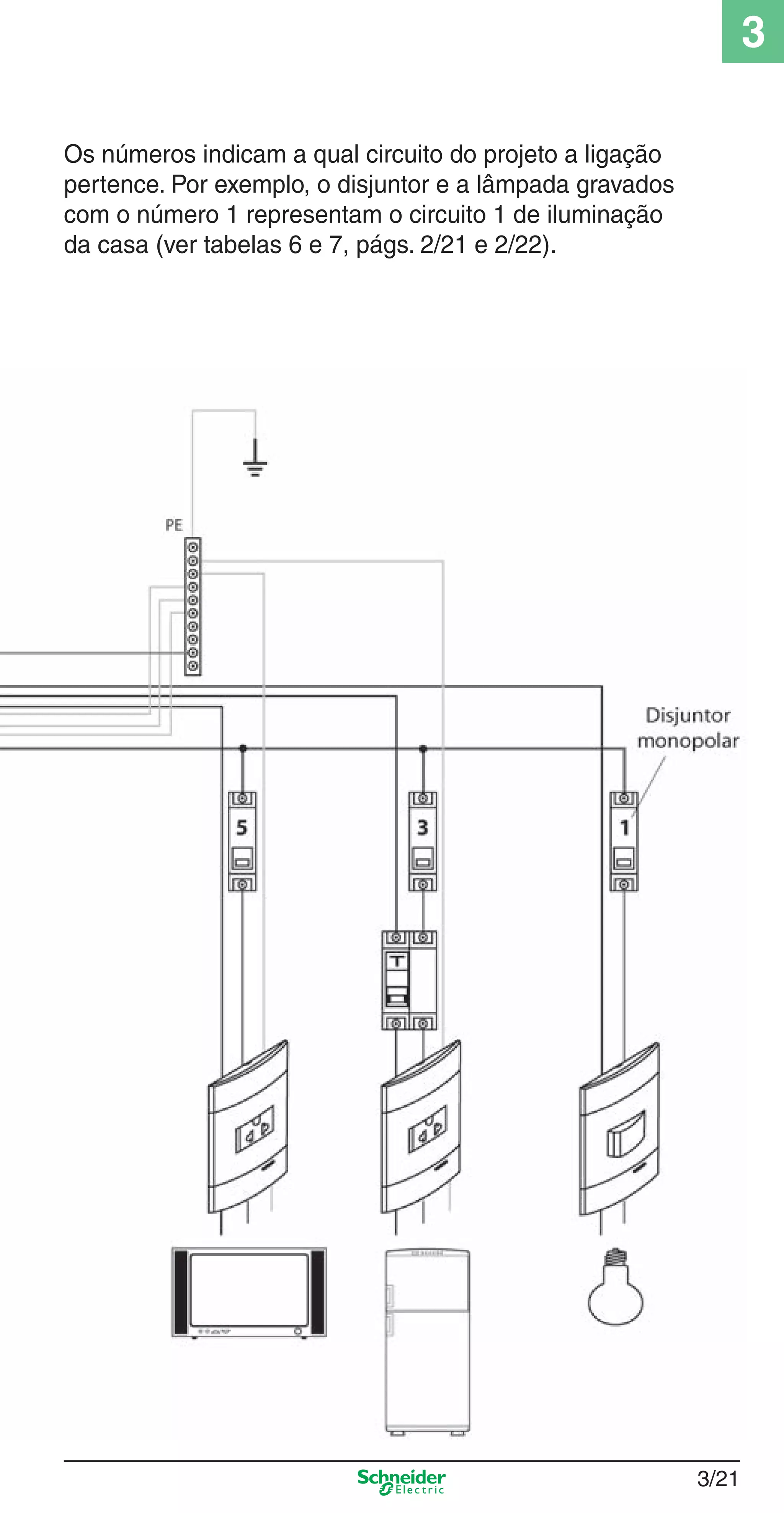 3/21
3
Os números indicam a qual circuito do projeto a ligação
pertence. Por exemplo, o disjuntor e a lâmpada gravados
com o número 1 representam o circuito 1 de iluminação
da casa (ver tabelas 6 e 7, págs. 2/21 e 2/22).
3_Disp. protec a o.indd 3/213_Disp. protec a o.indd 3/21 9/19/08 11:23:23 AM9/19/08 11:23:23 AM
 