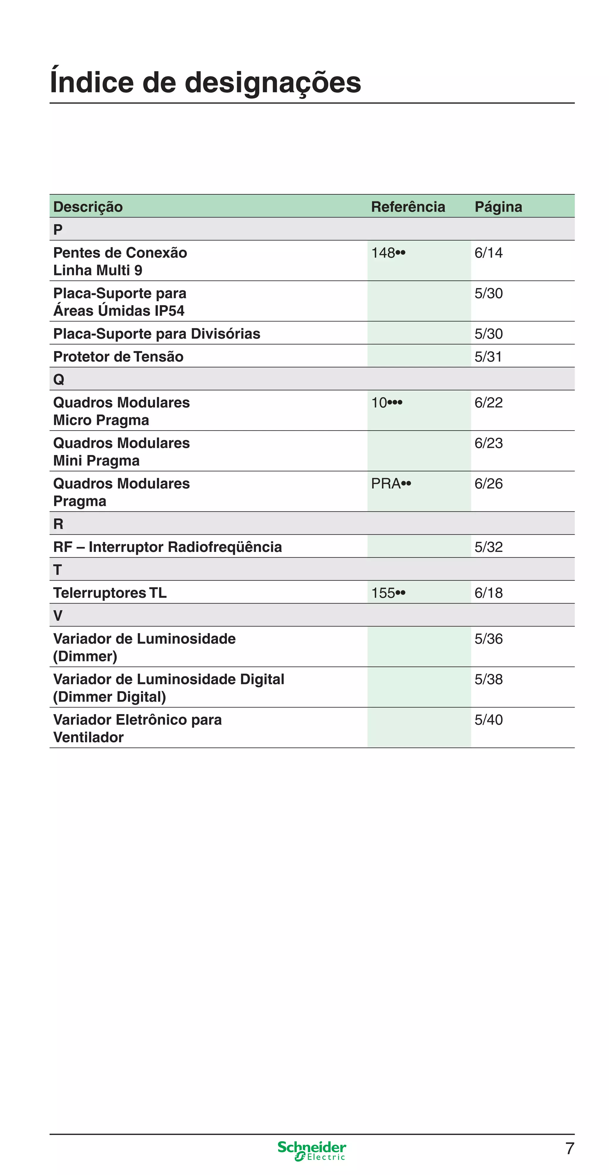 7
Descrição Referência Página
P
Pentes de Conexão
Linha Multi 9
148•• 6/14
Placa-Suporte para
Áreas Úmidas IP54
5/30
Placa-Suporte para Divisórias 5/30
Protetor de Tensão 5/31
Q
Quadros Modulares
Micro Pragma
10••• 6/22
Quadros Modulares
Mini Pragma
6/23
Quadros Modulares
Pragma
PRA•• 6/26
R
RF – Interruptor Radiofreqüência 5/32
T
Telerruptores TL 155•• 6/18
V
Variador de Luminosidade
(Dimmer)
5/36
Variador de Luminosidade Digital
(Dimmer Digital)
5/38
Variador Eletrônico para
Ventilador
5/40
Índice de designações
Abertura.indd 7Abertura.indd 7 9/19/08 11:05:36 AM9/19/08 11:05:36 AM
 
