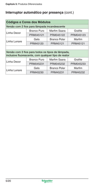 5/20
Capítulo 5: Produtos Diferenciados
Interruptor automático por presença (cont.)
Códigos e Cores dos Módulos
Versão com 2 ﬁos para lâmpada incandescente
Linha Decor
Branco Puro Marfim Saara Grafite
PRM045121 PRM045122 PRM045123
Linha Lunare
Gelo Branco Polar Marfim
PRM45120 PRM45121 PRM45121
Versão com 3 ﬁos para todos os tipos de lâmpada,
inclusive ﬂuorescente, com qualquer tipo de reator
Linha Decor
Branco Puro Marfim Saara Grafite
PRM045231 PRM045232 PRM045233
Linha Lunare
Gelo Branco Polar Marfim
PRM45230 PRM45231 PRM45232
5_Produtos diferenciados.indd 5/205_Produtos diferenciados.indd 5/20 9/19/08 11:45:25 AM9/19/08 11:45:25 AM
 