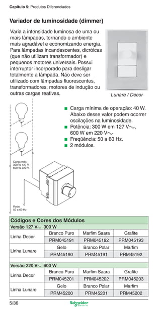 5/36
Capítulo 5: Produtos Diferenciados
Varia a intensidade luminosa de uma ou
mais lâmpadas, tornando o ambiente
mais agradável e economizando energia.
Para lâmpadas incandescentes, dicróicas
(que não utilizam transformador) e
pequenos motores universais. Possui
interruptor incorporado para desligar
totalmente a lâmpada. Não deve ser
utilizado com lâmpadas ﬂuorescentes,
transformadores, motores de indução ou
outras cargas reativas.
Variador de luminosidade (dimmer)
Carga máx.
300 W 127 V~
600 W 220 V~
Rede
50 a 60 Hz
■ Carga mínima de operação: 40 W.
Abaixo desse valor podem ocorrer
oscilações na luminosidade.
■ Potência: 300 W em 127 Va,
600 W em 220 Va
■ Freqüência: 50 a 60 Hz.
■ 2 módulos.
Códigos e Cores dos Módulos
Versão 127 Va 300 W
Linha Decor
Branco Puro Marfim Saara Grafite
PRM045191 PRM045192 PRM045193
Linha Lunare
Gelo Branco Polar Marfim
PRM45190 PRM45191 PRM45192
Versão 220 Va 600 W
Linha Decor
Branco Puro Marfim Saara Grafite
PRM045201 PRM045202 PRM045203
Linha Lunare
Gelo Branco Polar Marfim
PRM45200 PRM45201 PRM45202
Lunare / Decor
5_Produtos diferenciados.indd 5/365_Produtos diferenciados.indd 5/36 9/19/08 11:45:30 AM9/19/08 11:45:30 AM
 