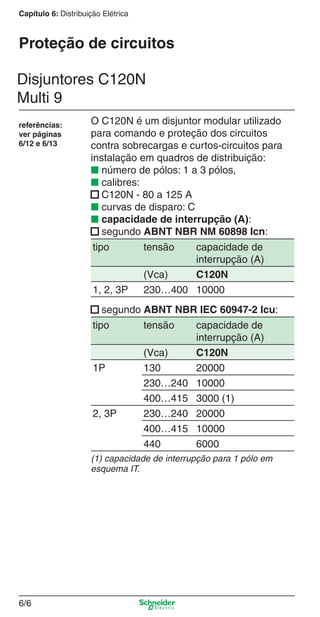 6/6
Capítulo 6: Distribuição Elétrica
Proteção de circuitos
referências:
ver páginas
6/12 e 6/13
O C120N é um disjuntor modular utilizado
para comando e proteção dos circuitos
contra sobrecargas e curtos-circuitos para
instalação em quadros de distribuição:
■ número de pólos: 1 a 3 pólos,
■ calibres:
■ C120N - 80 a 125 A
■ curvas de disparo: C
■ capacidade de interrupção (A):
■ segundo ABNT NBR NM 60898 Icn:
tipo tensão capacidade de
interrupção (A)
(Vca) C120N
1, 2, 3P 230…400 10000
■ segundo ABNT NBR IEC 60947-2 Icu:
tipo tensão capacidade de
interrupção (A)
(Vca) C120N
1P 130 20000
230…240 10000
400…415 3000 (1)
2, 3P 230…240 20000
400…415 10000
440 6000
(1) capacidade de interrupção para 1 pólo em
esquema IT.
Disjuntores C120N
Multi 9
6_Distrib eletr-1.indd 6/66_Distrib eletr-1.indd 6/6 9/19/08 11:56:10 AM9/19/08 11:56:10 AM
 