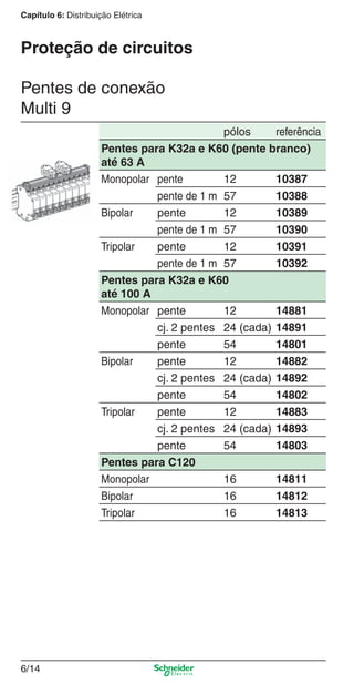 6/14
Capítulo 6: Distribuição Elétrica
Pentes de conexão
Multi 9
Proteção de circuitos
pólos referência
Pentes para K32a e K60 (pente branco)
até 63 A
Monopolar pente 12 10387
pente de 1 m 57 10388
Bipolar pente 12 10389
pente de 1 m 57 10390
Tripolar pente 12 10391
pente de 1 m 57 10392
Pentes para K32a e K60
até 100 A
Monopolar pente 12 14881
cj. 2 pentes 24 (cada) 14891
pente 54 14801
Bipolar pente 12 14882
cj. 2 pentes 24 (cada) 14892
pente 54 14802
Tripolar pente 12 14883
cj. 2 pentes 24 (cada) 14893
pente 54 14803
Pentes para C120
Monopolar 16 14811
Bipolar 16 14812
Tripolar 16 14813
6_Distrib eletr-1.indd 6/146_Distrib eletr-1.indd 6/14 9/19/08 11:56:14 AM9/19/08 11:56:14 AM
 