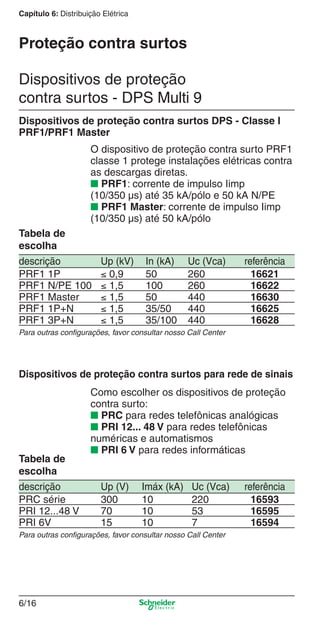 6/16
Capítulo 6: Distribuição Elétrica
Dispositivos de proteção
contra surtos - DPS Multi 9
Dispositivos de proteção contra surtos DPS - Classe I
PRF1/PRF1 Master
descrição Up (kV) In (kA) Uc (Vca) referência
PRF1 1P ≤ 0,9 50 260 16621
PRF1 N/PE 100 ≤ 1,5 100 260 16622
PRF1 Master ≤ 1,5 50 440 16630
PRF1 1P+N ≤ 1,5 35/50 440 16625
PRF1 3P+N ≤ 1,5 35/100 440 16628
Para outras conﬁgurações, favor consultar nosso Call Center
Tabela de
escolha
O dispositivo de proteção contra surto PRF1
classe 1 protege instalações elétricas contra
as descargas diretas.
■ PRF1: corrente de impulso Iimp
(10/350 µs) até 35 kA/pólo e 50 kA N/PE
■ PRF1 Master: corrente de impulso Iimp
(10/350 µs) até 50 kA/pólo
Proteção contra surtos
descrição Up (V) Imáx (kA) Uc (Vca) referência
PRC série 300 10 220 16593
PRI 12...48 V 70 10 53 16595
PRI 6V 15 10 7 16594
Para outras conﬁgurações, favor consultar nosso Call Center
Tabela de
escolha
Como escolher os dispositivos de proteção
contra surto:
■ PRC para redes telefônicas analógicas
■ PRI 12... 48 V para redes telefônicas
numéricas e automatismos
■ PRI 6 V para redes informáticas
Dispositivos de proteção contra surtos para rede de sinais
6_Distrib eletr-1.indd 6/166_Distrib eletr-1.indd 6/16 9/19/08 11:56:15 AM9/19/08 11:56:15 AM
 