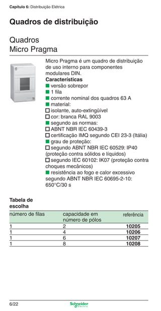 6/22
Capítulo 6: Distribuição Elétrica
Quadros de distribuição
Micro Pragma é um quadro de distribuição
de uso interno para componentes
modulares DIN.
Características
■ versão sobrepor
■ 1 ﬁla
■ corrente nominal dos quadros 63 A
■ material:
■ isolante, auto-extingüível
■ cor: branca RAL 9003
■ segundo as normas:
■ ABNT NBR IEC 60439-3
■ certiﬁcação IMQ segundo CEI 23-3 (Itália)
■ grau de proteção:
■ segundo ABNT NBR IEC 60529: IP40
(proteção contra sólidos e líquidos)
■ segundo IEC 60102: IK07 (proteção contra
choques mecânicos)
■ resistência ao fogo e calor excessivo
segundo ABNT NBR IEC 60695-2-10:
650°C/30 s
Quadros
Micro Pragma
número de ﬁlas capacidade em referência
número de pólos
1 2 10205
1 4 10206
1 6 10207
1 8 10208
Tabela de
escolha
6_Distrib eletr-1.indd 6/226_Distrib eletr-1.indd 6/22 9/19/08 11:56:16 AM9/19/08 11:56:16 AM
 