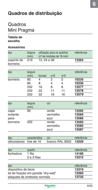 6/25
6
tipo largura utilização para os quadros referência
(mm) (nº de módulos de 18 mm)
suporte de 210 12, 24 e 36 13364
borneira
tipo largura cor referência
(mm)
capa 85 verde 13582
isolante vermelho 13584
para azul 13586
borneira 202 verde 13583
vermelho 13585
azul 13587
tipo característica cor referência
obturadores lote de 10 branco RAL 9003 13229
tipo quadro referência
fechadura 1 ﬁla 14180
2 e 3 ﬁlas 13315
tipo referência
dispositivo de lacre 13319
kit de ﬁxação em parede "dry-wall" 13360
plaqueta de símbolos normais 13735
Acessórios
Tabela de
escolha
tipo largura referência
(mm) bornes ø10 ø16
borneira 85 4 2 2 10235
85 8 4 4 10236
202 16 8 8 13577
202 22 11 11 13578
202 32 16 16 13579
Quadros
Mini Pragma
Quadros de distribuição
6_Distrib eletr-1.indd 6/256_Distrib eletr-1.indd 6/25 9/19/08 11:56:17 AM9/19/08 11:56:17 AM
 